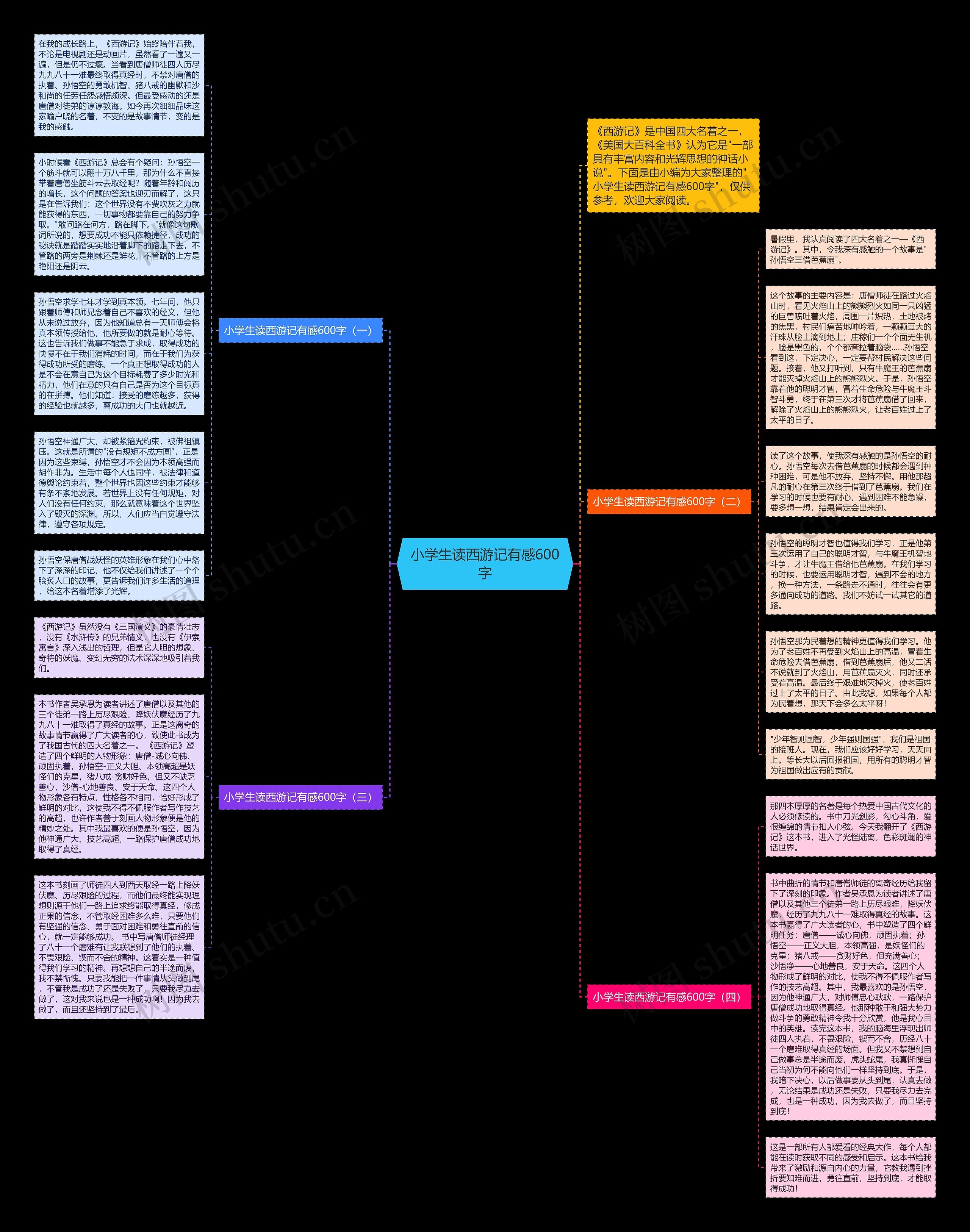小学生读西游记有感600字思维导图