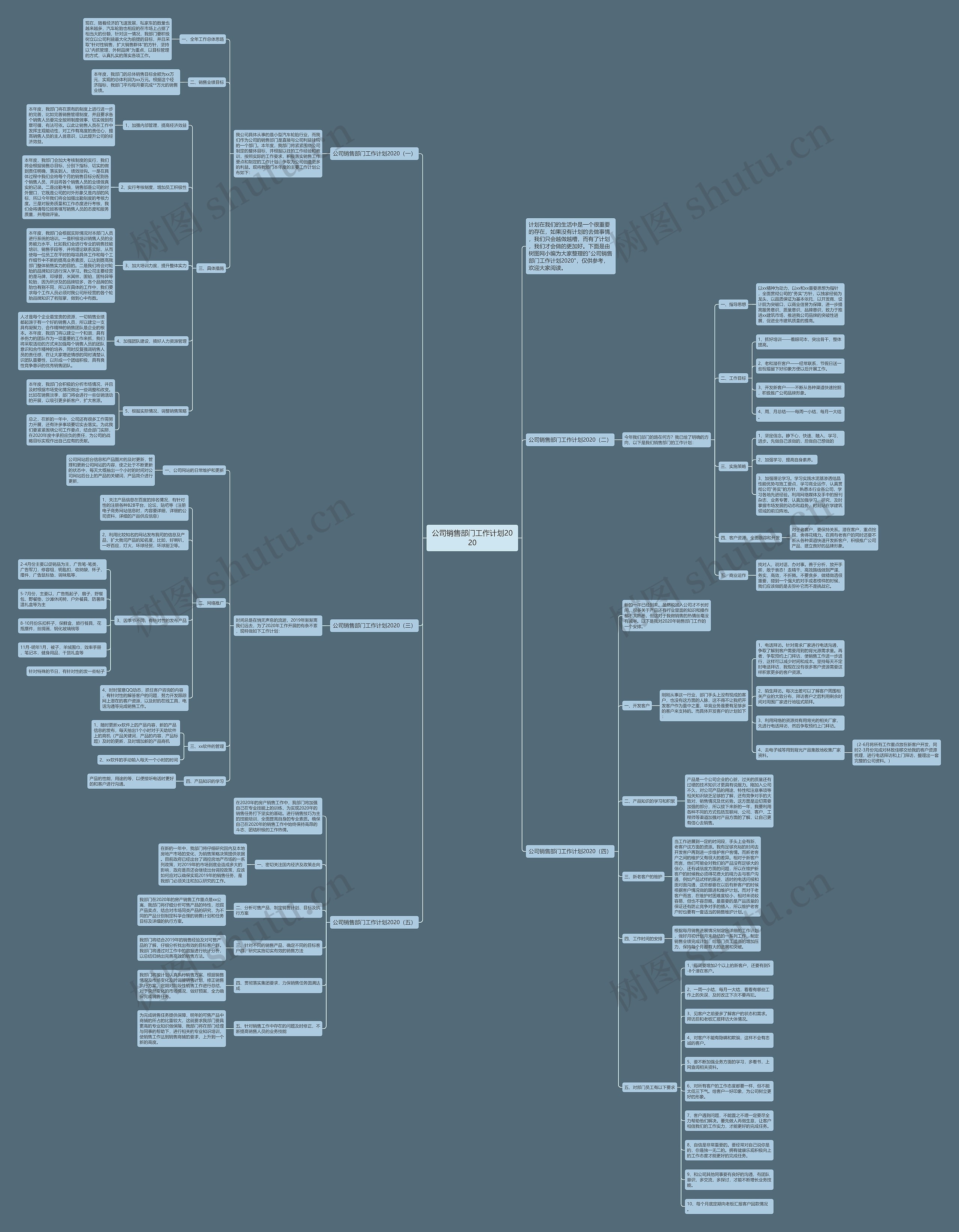 公司销售部门工作计划2020思维导图