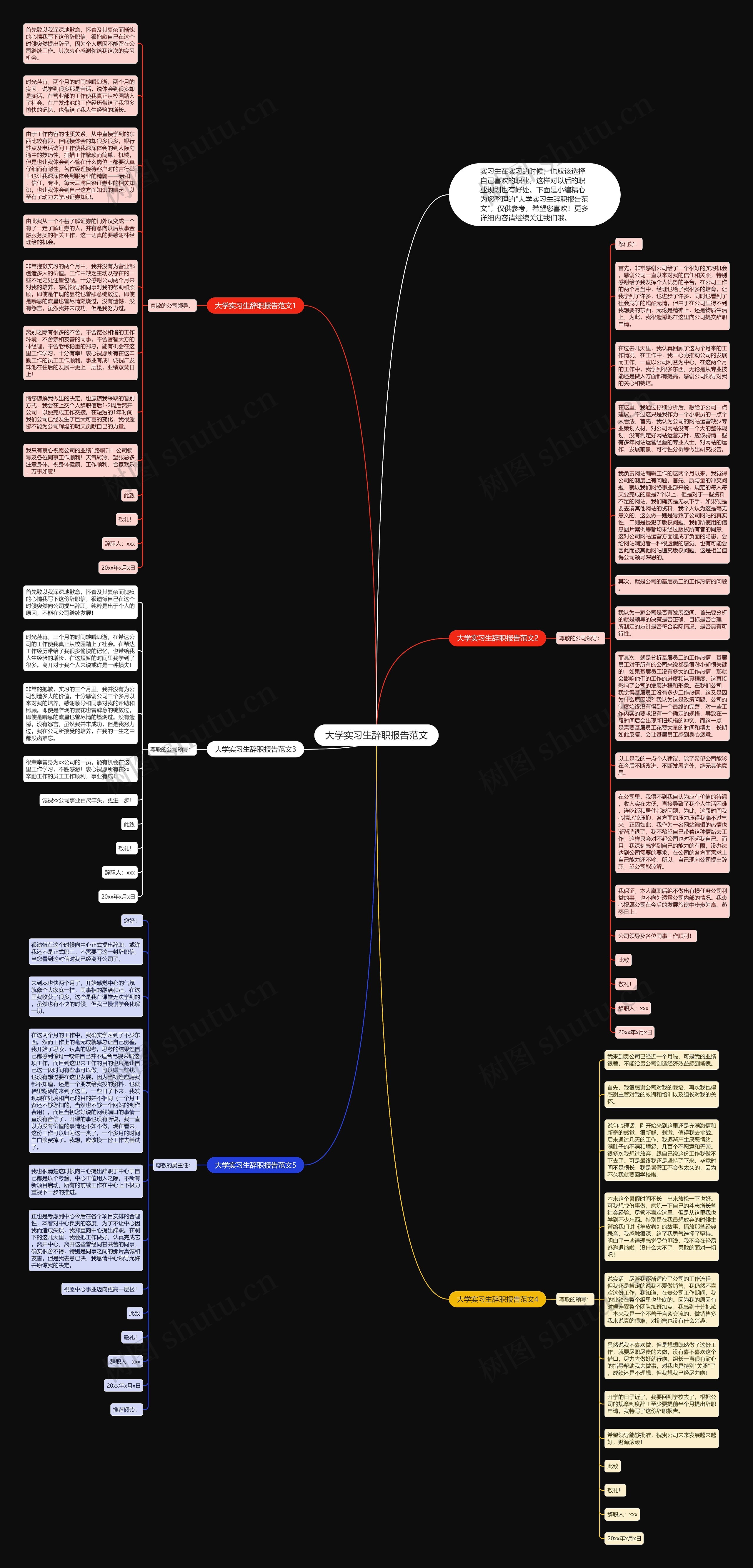 大学实习生辞职报告范文思维导图高清图 大学实习生辞职报告范文思维导图