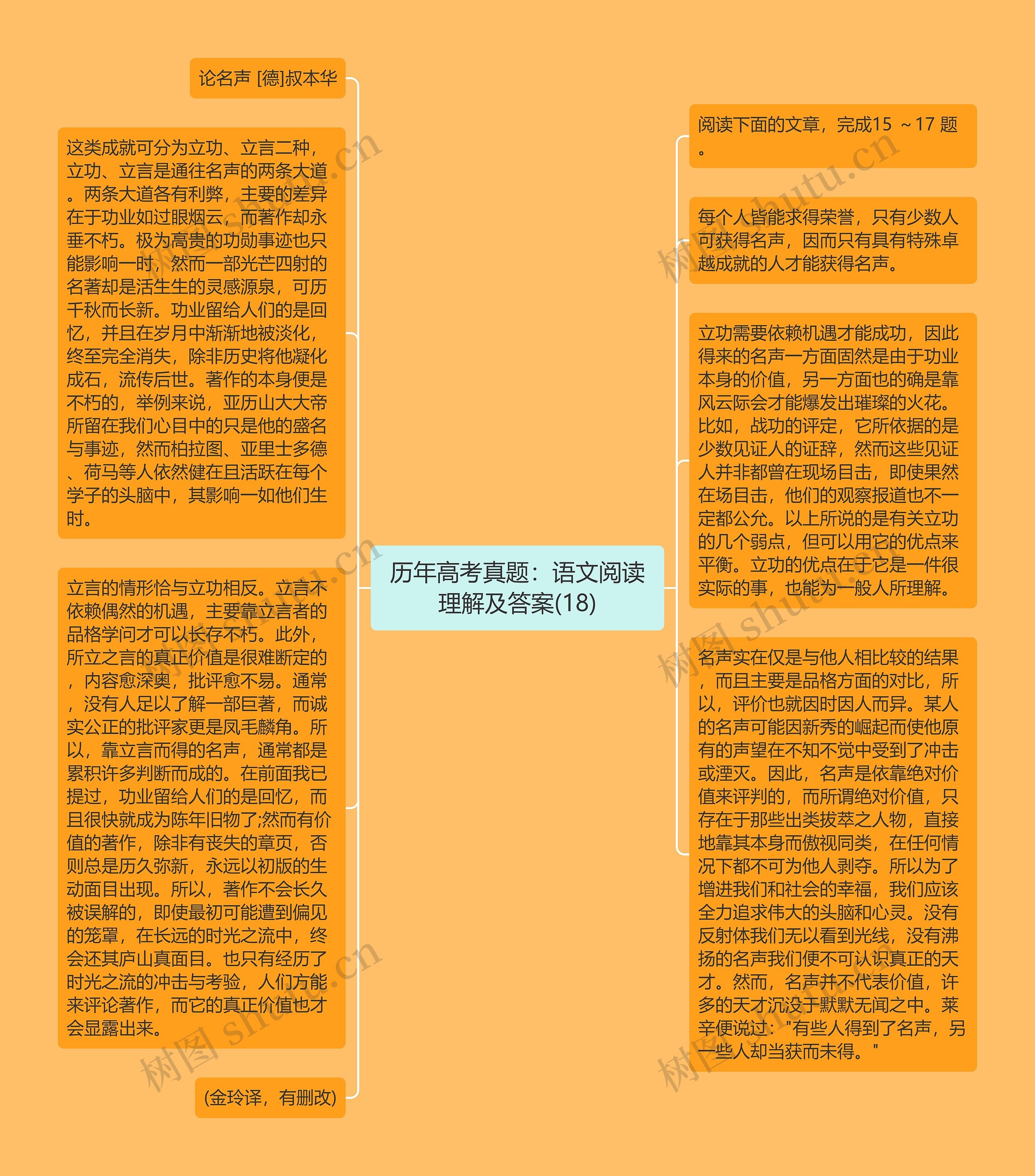 历年高考真题:语文阅读理解及答案(18)思维导图高清图 历年高考真题:语文阅读理解及答案(18)思维导图