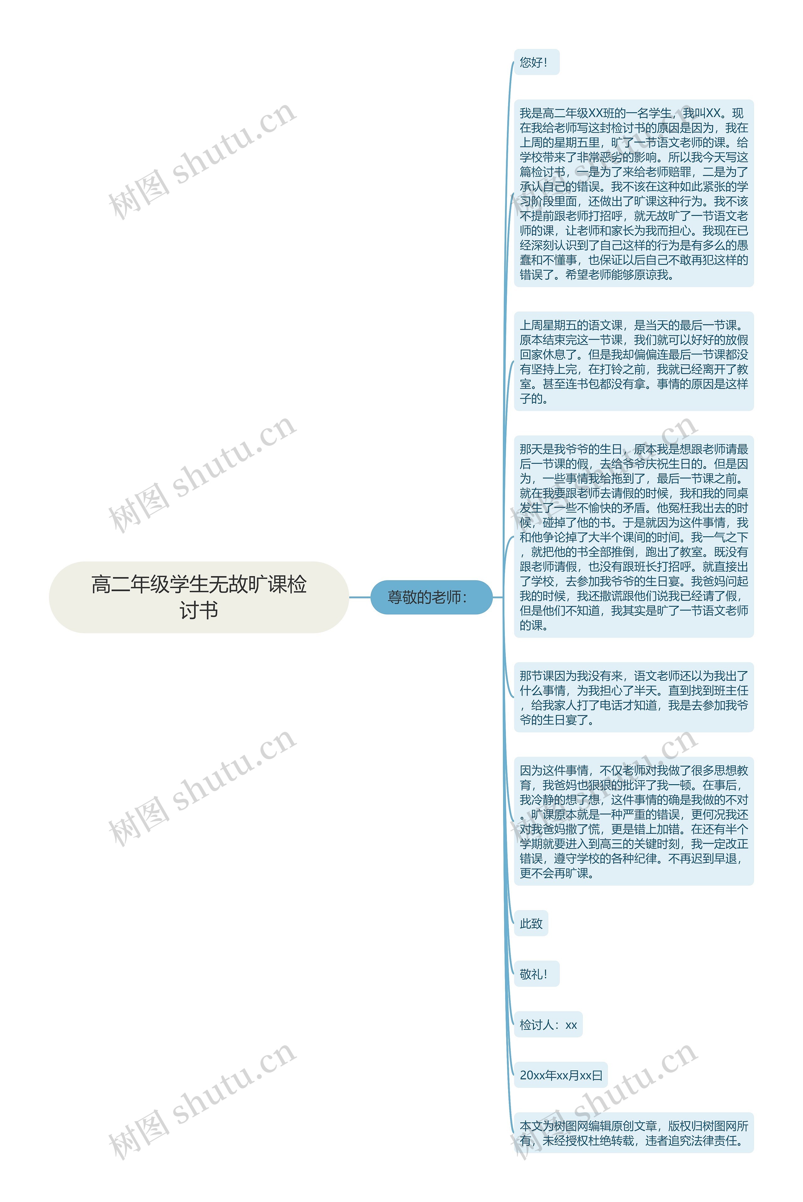 高二年级学生无故旷课检讨书思维导图