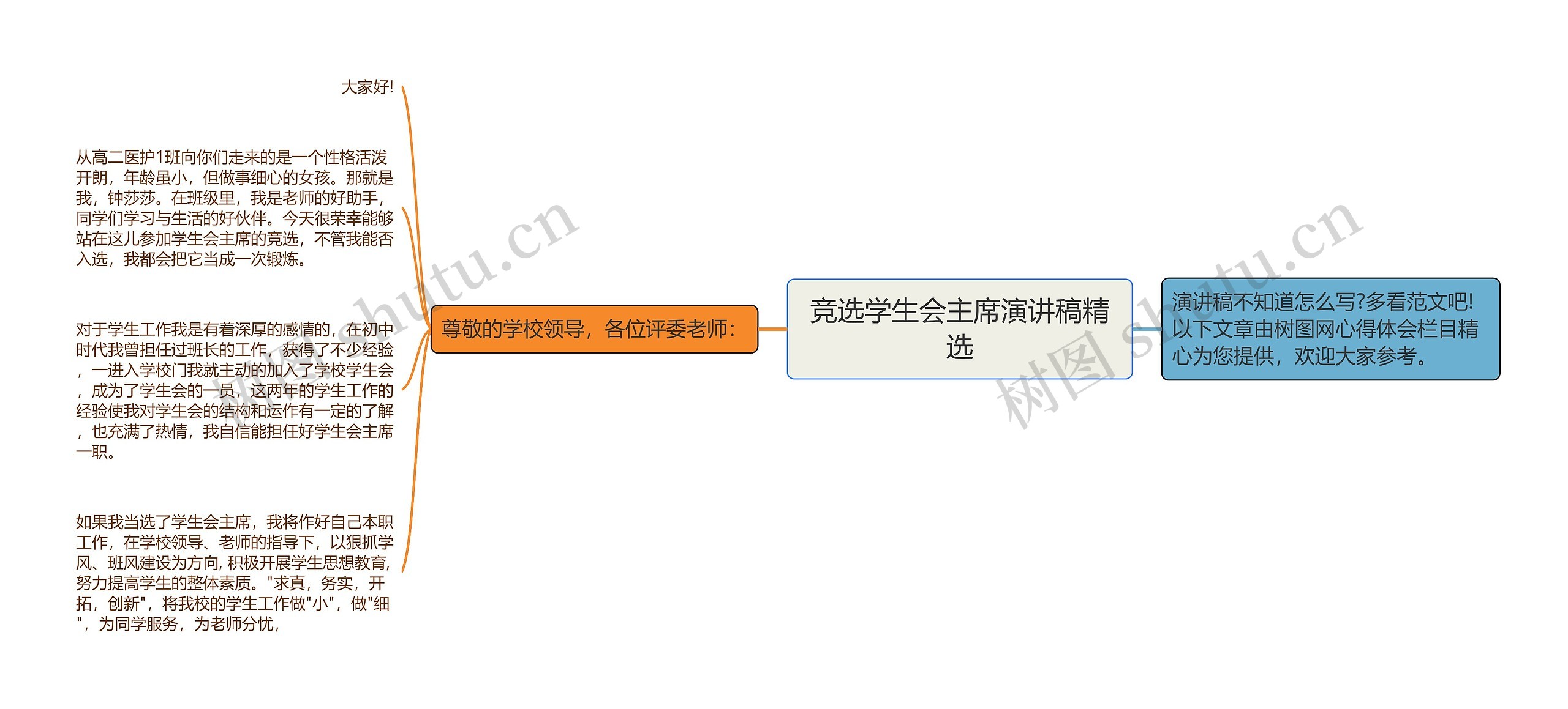 竞选学生会主席演讲稿精选思维导图