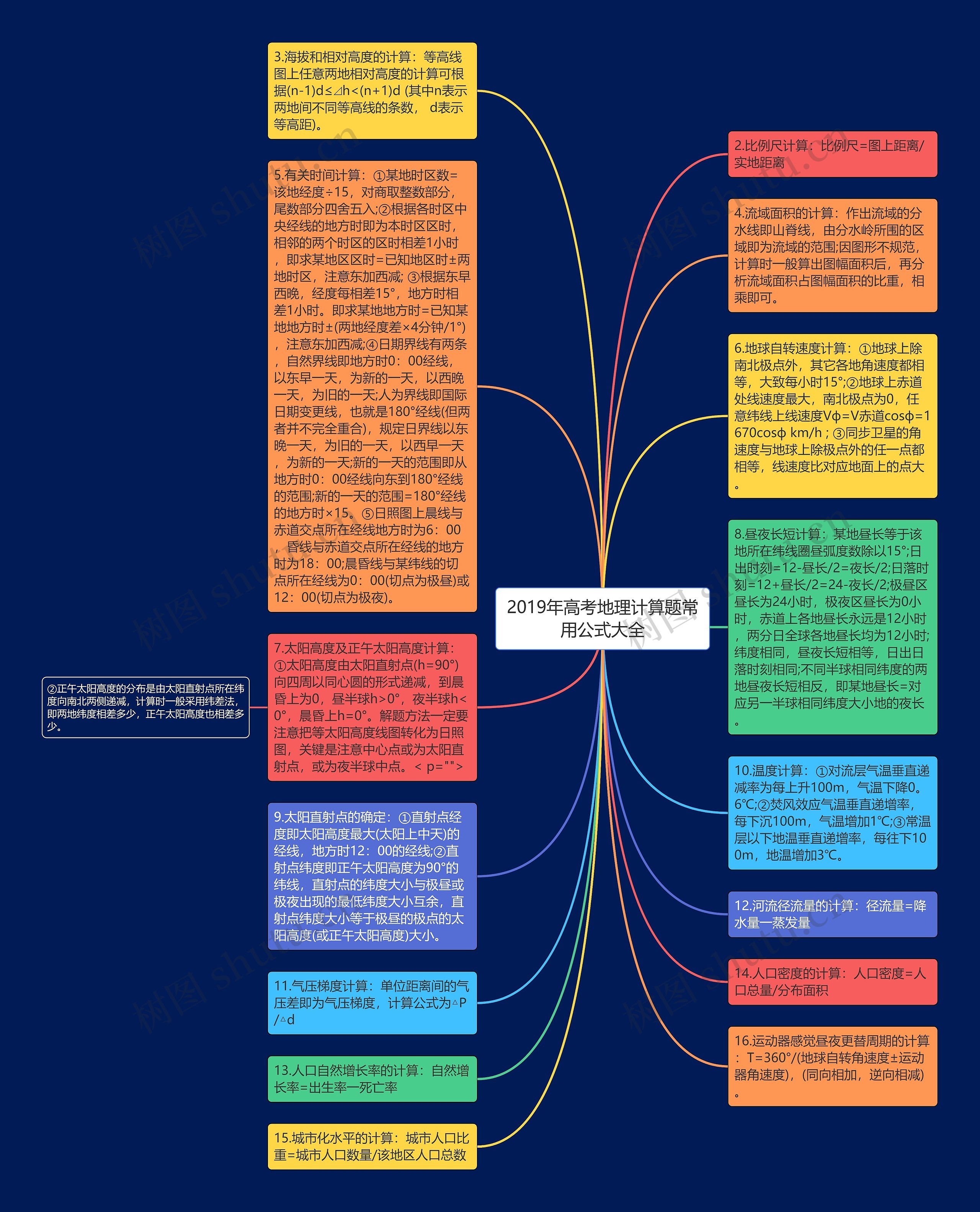 2019年高考地理计算题常用公式大全思维导图