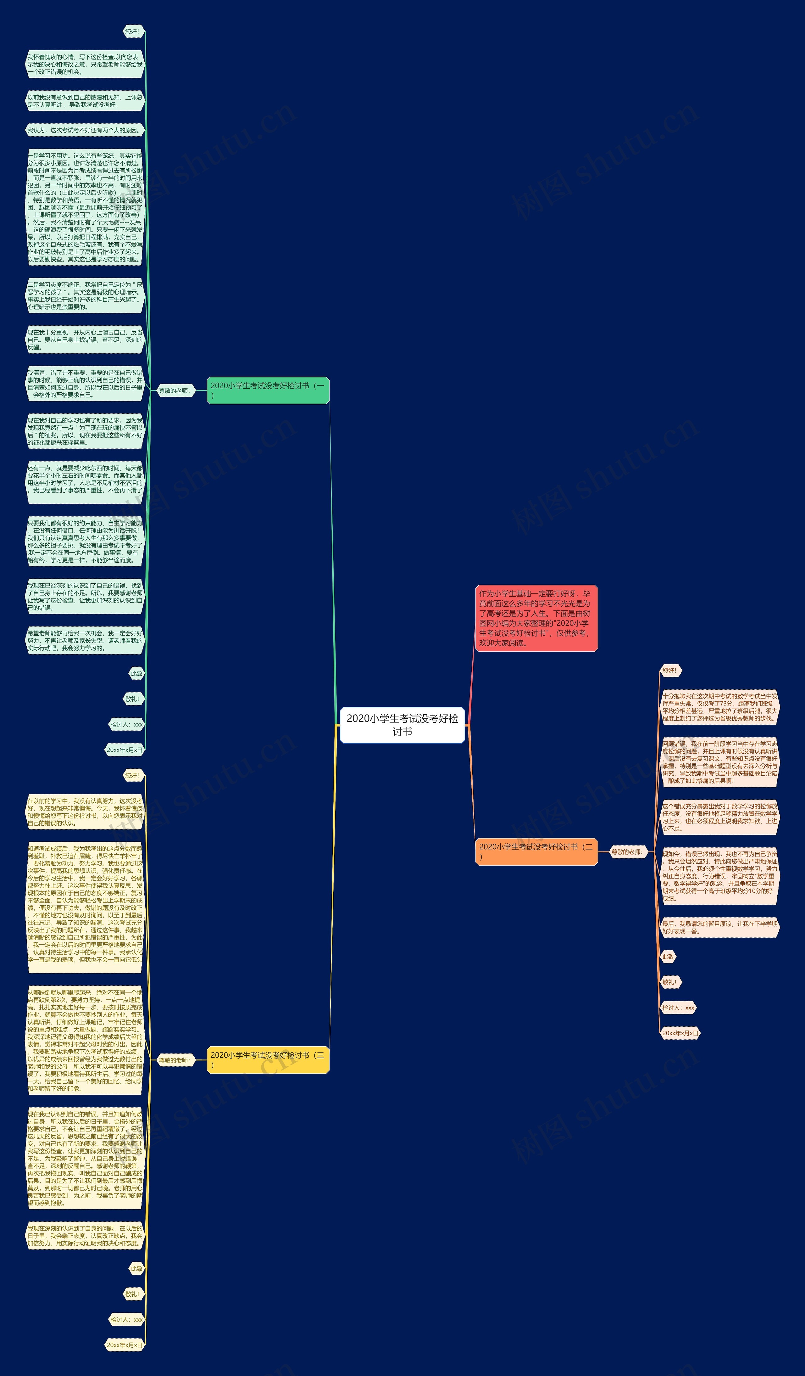 2020小学生考试没考好检讨书思维导图