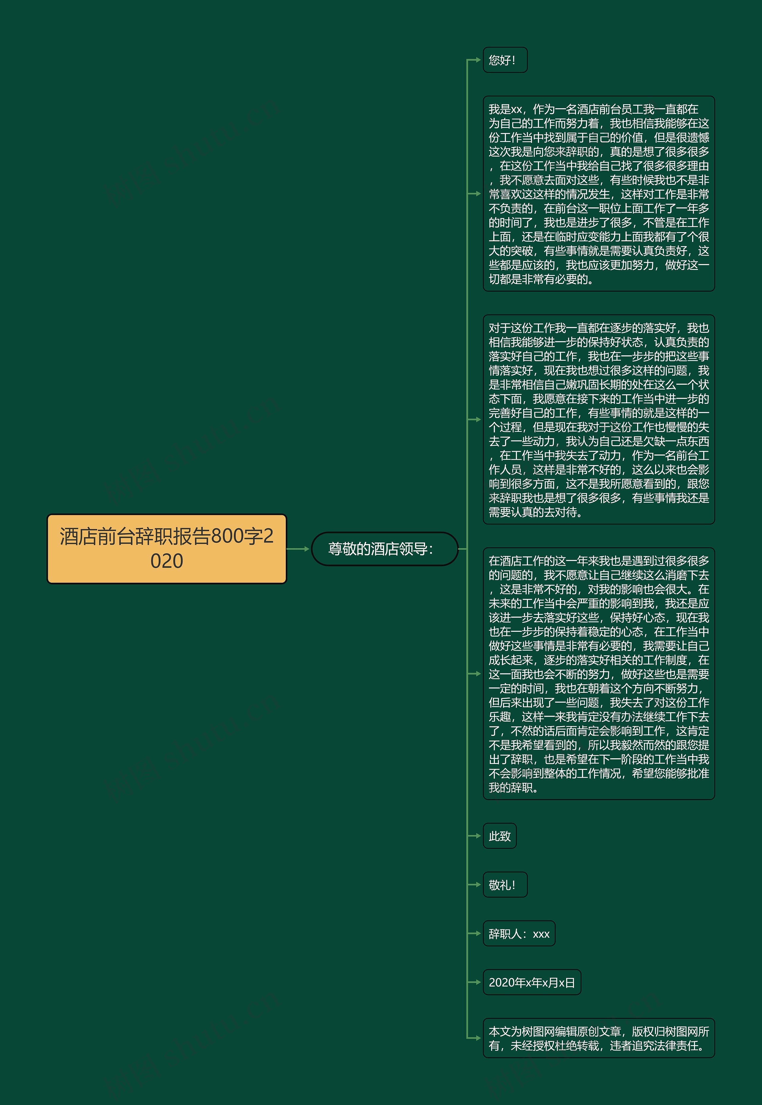 酒店前台辞职报告800字2020思维导图