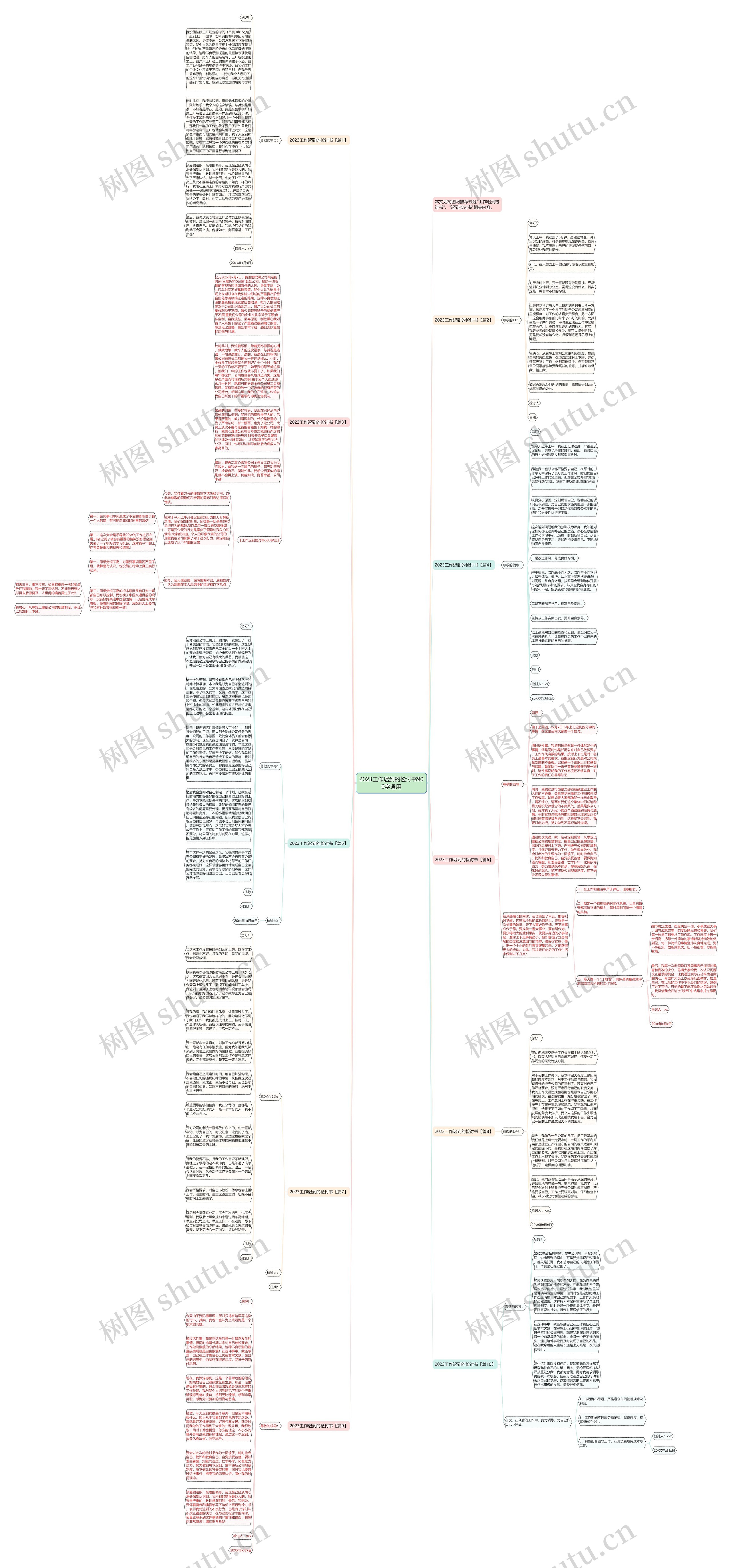 2023工作迟到的检讨书900字通用思维导图