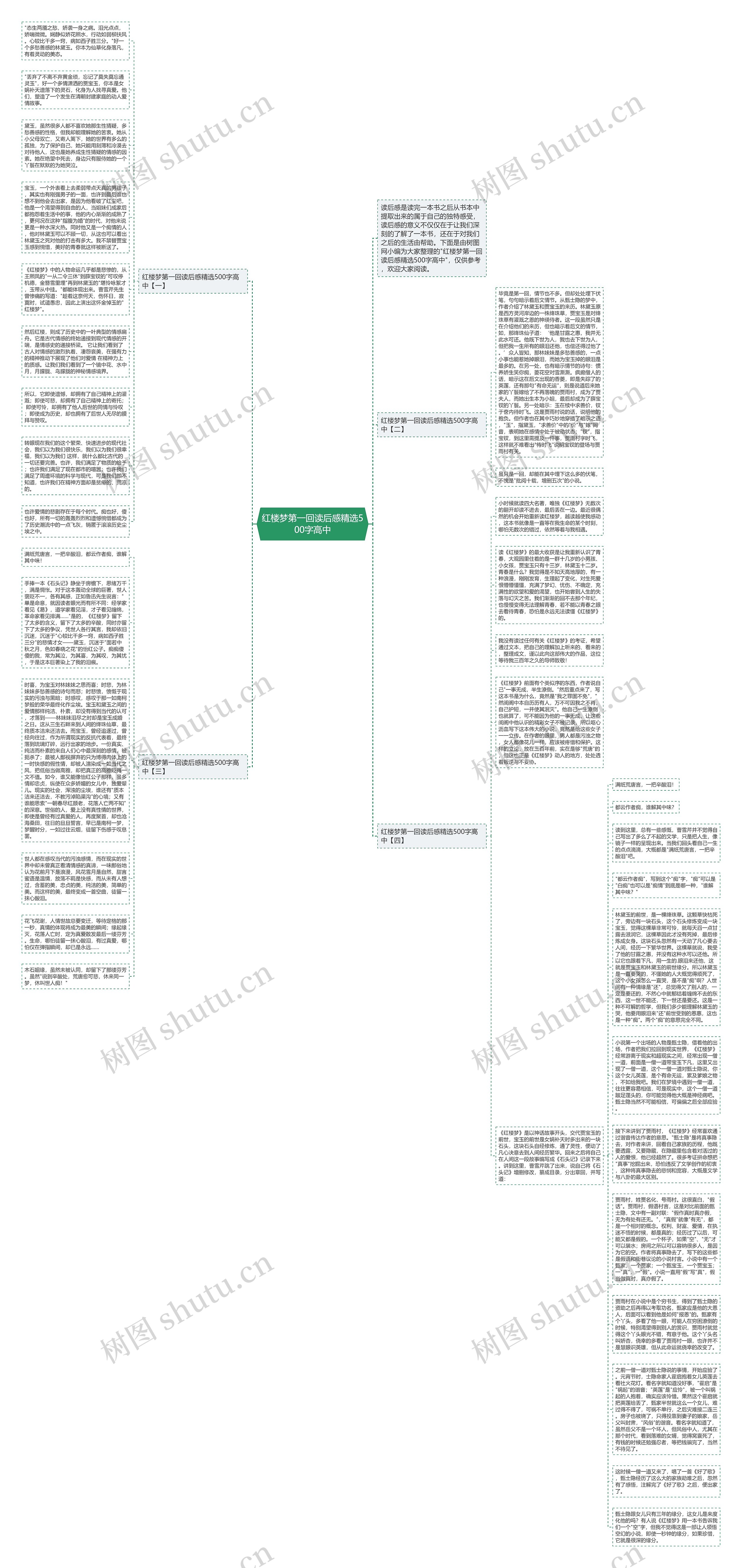 红楼梦第一回读后感精选500字高中思维导图