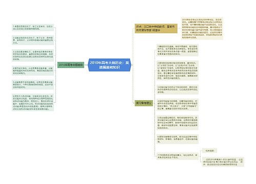 2010年高考大纲历史：莫遗漏基础知识