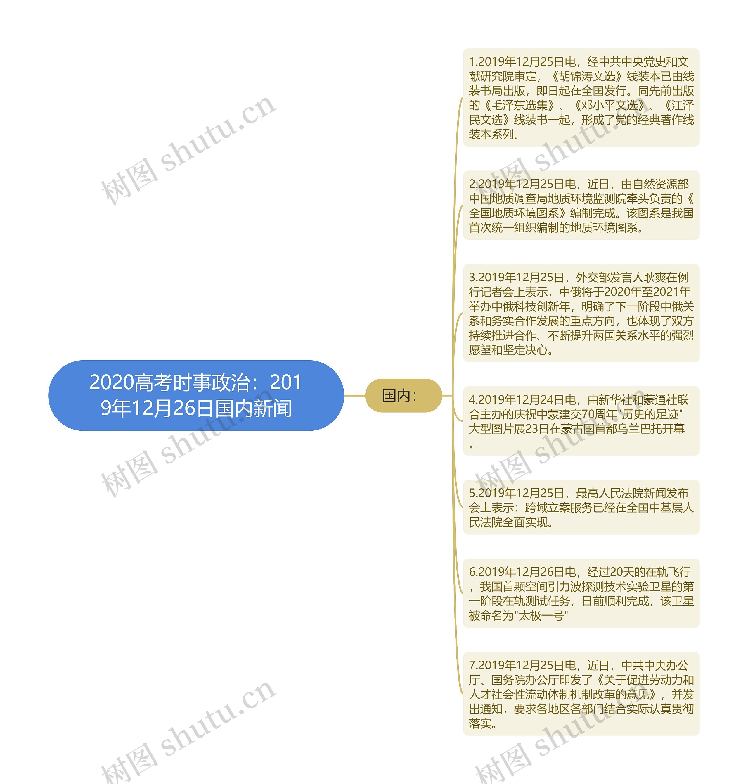 2020高考时事政治：2019年12月26日国内新闻