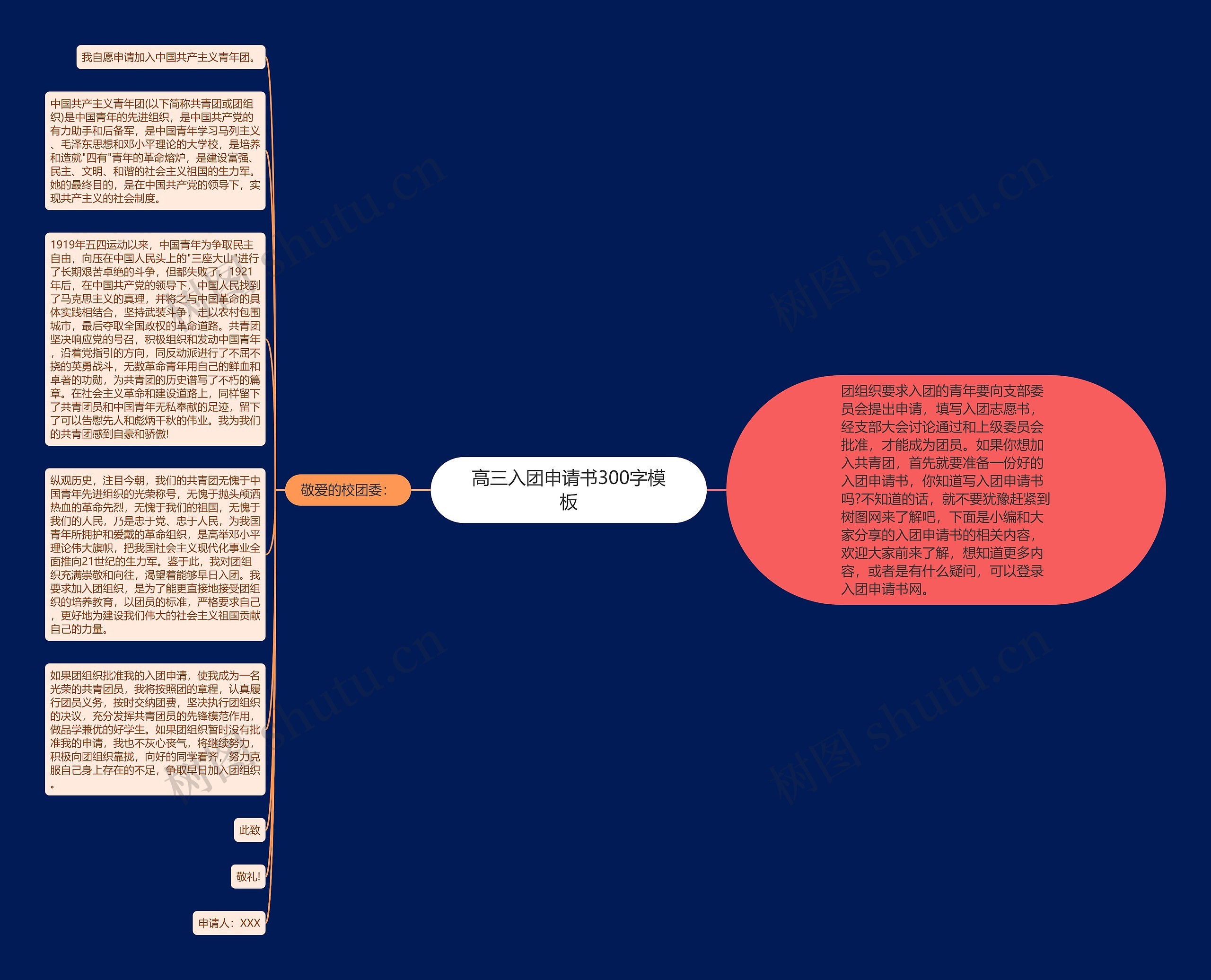 高三入团申请书300字思维导图