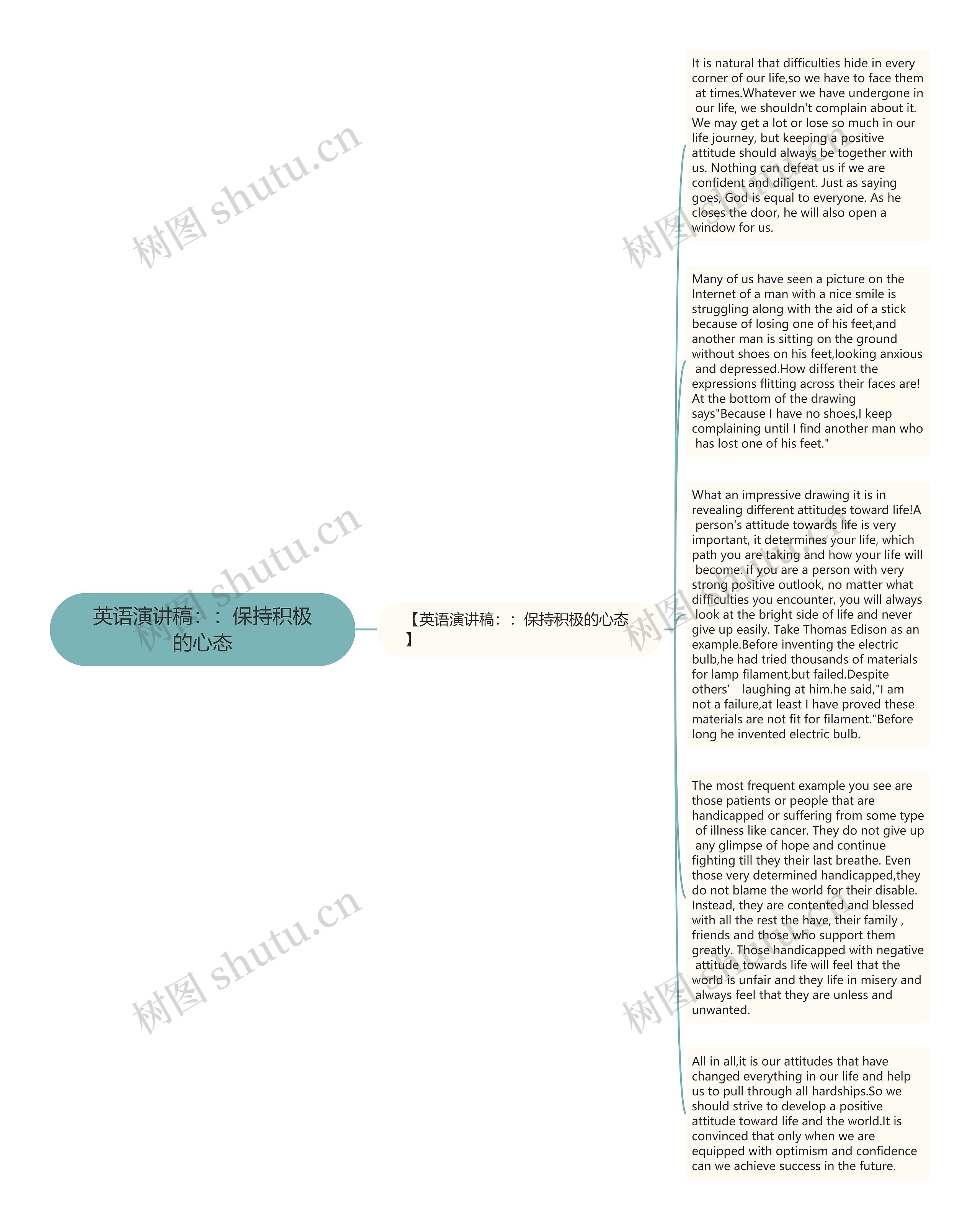 英语演讲稿：：保持积极的心态