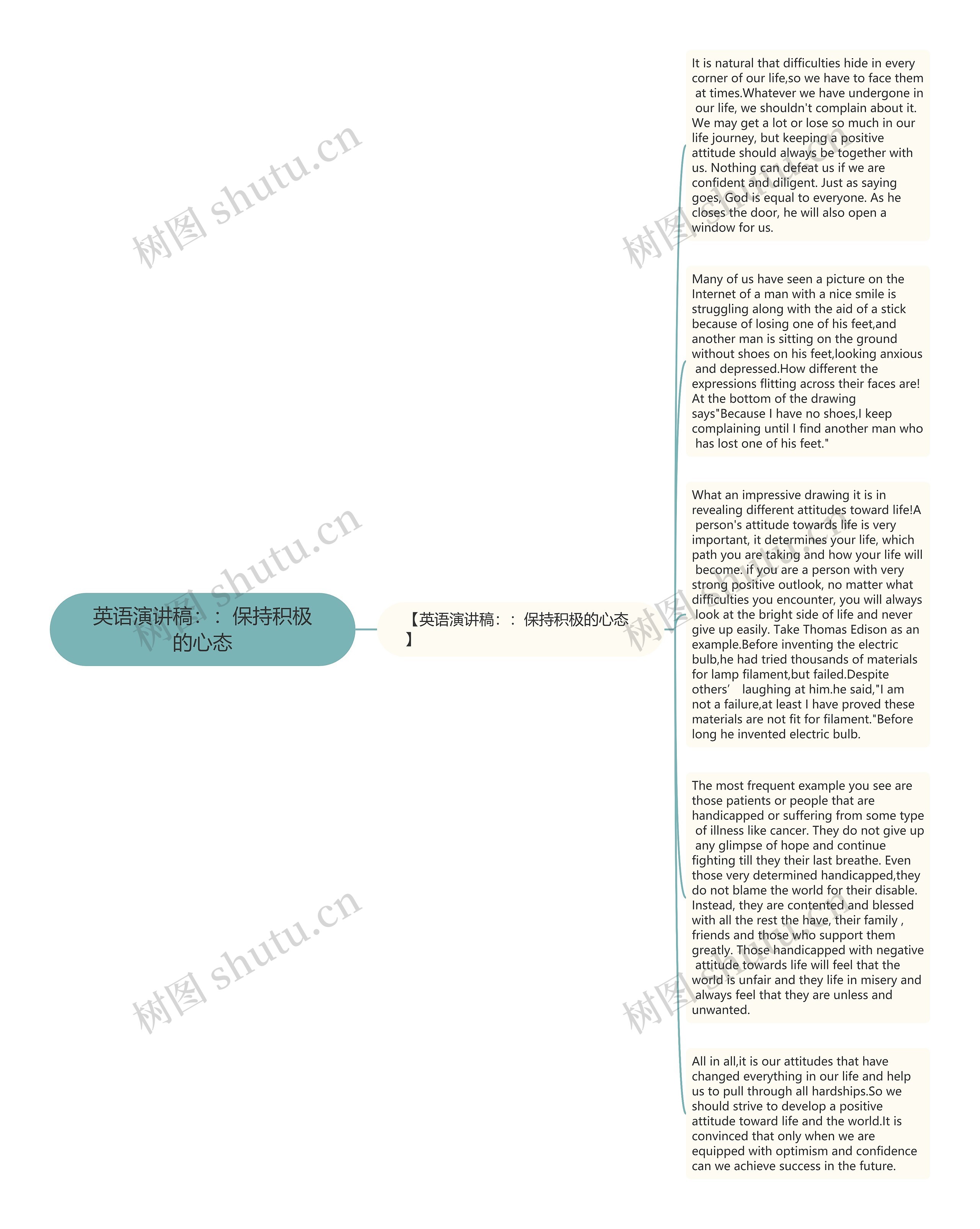 英语演讲稿：：保持积极的心态思维导图