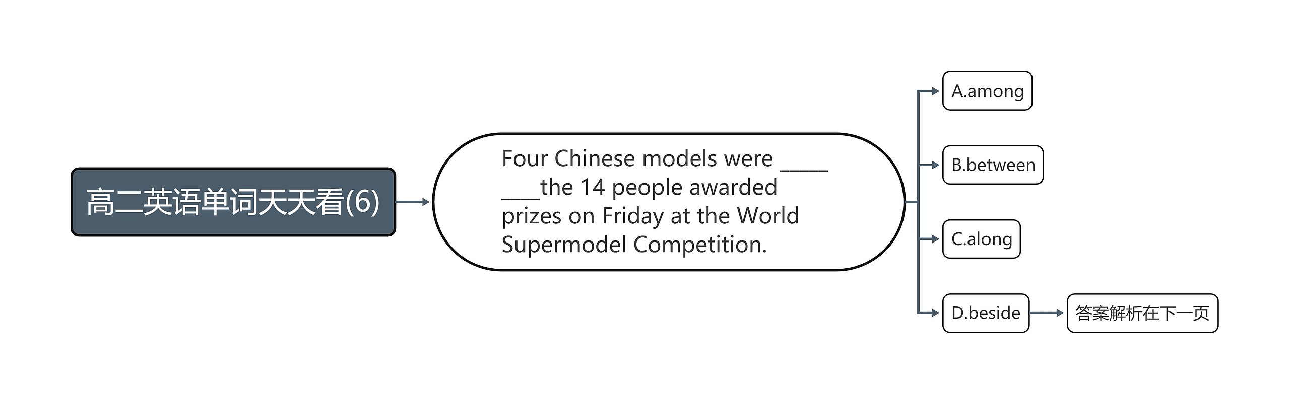 高二英语单词天天看(6) 高二英语单词天天看(6)