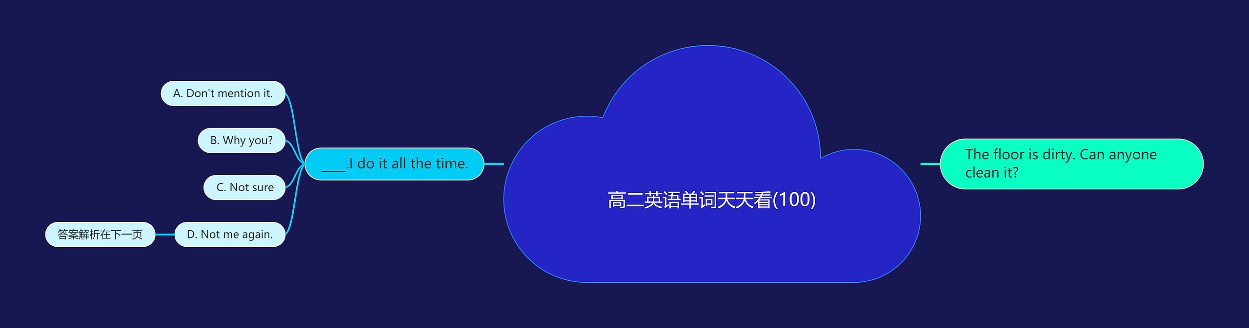高二英语单词天天看(100) 高二英语单词天天看(100)