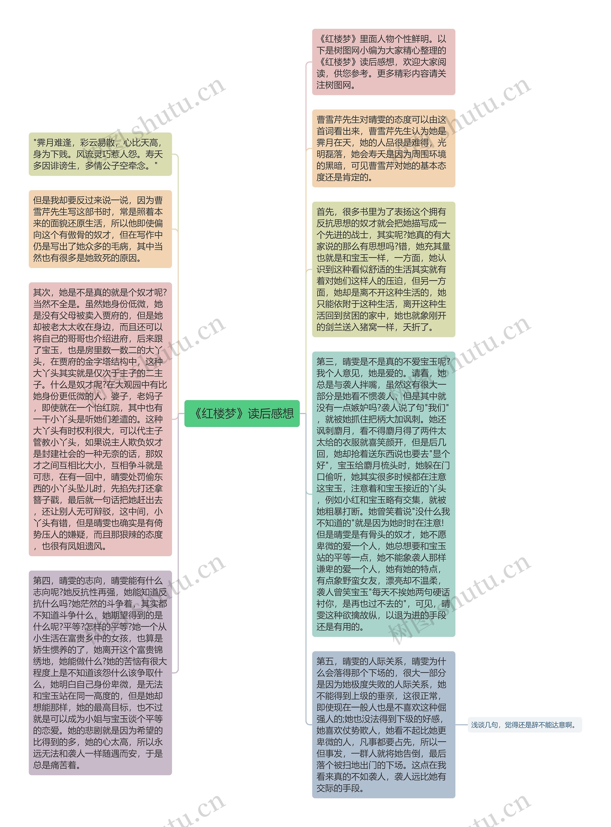 《红楼梦》读后感想思维导图