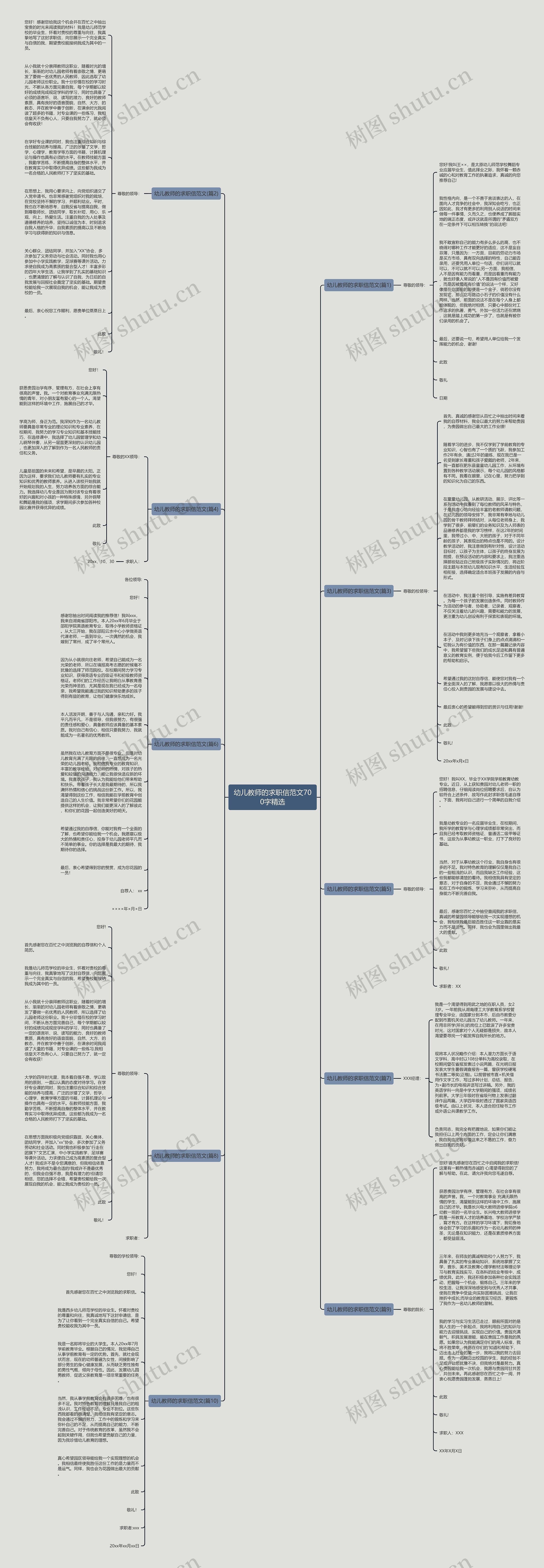 幼儿教师的求职信范文700字精选思维导图