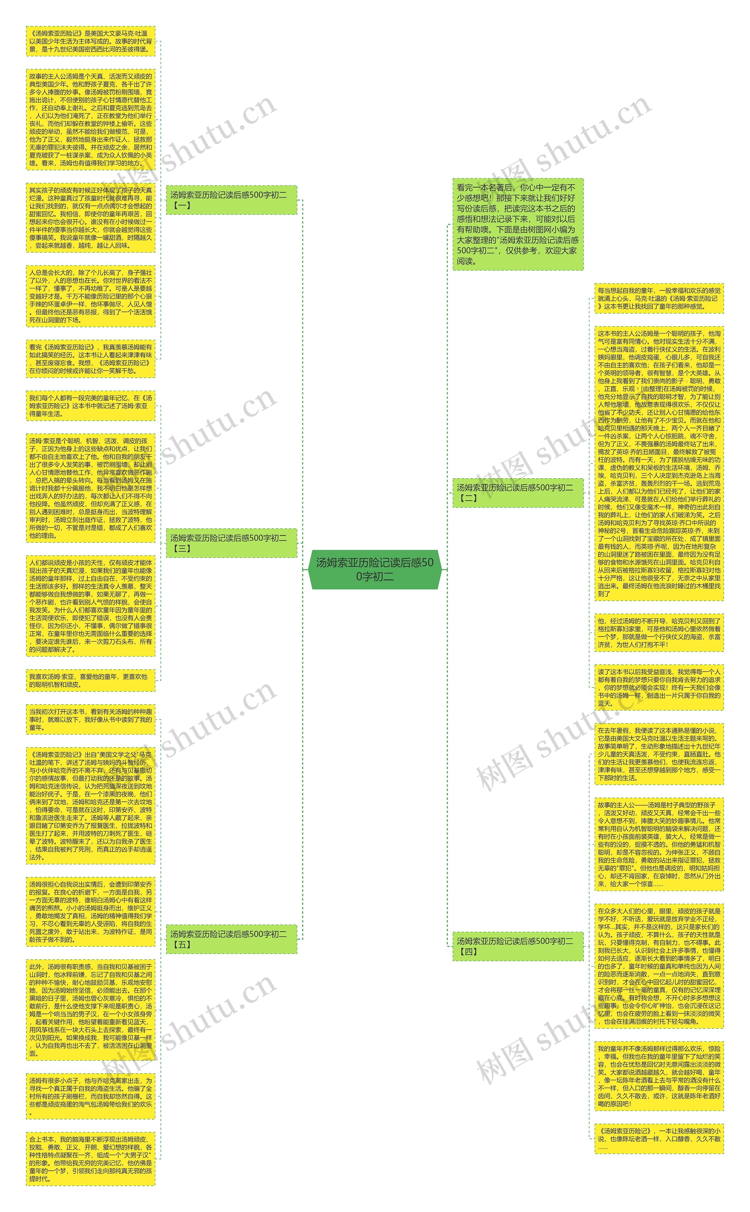 汤姆索亚历险记读后感500字初二思维导图