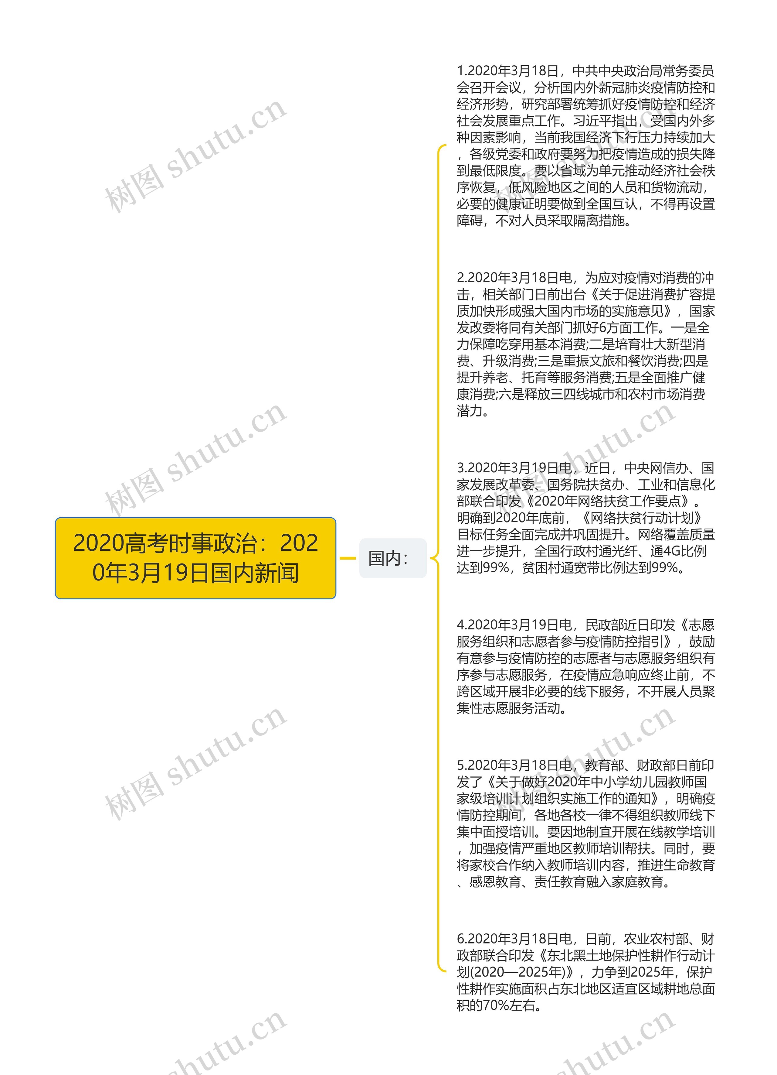 2020高考时事政治：2020年3月19日国内新闻思维导图