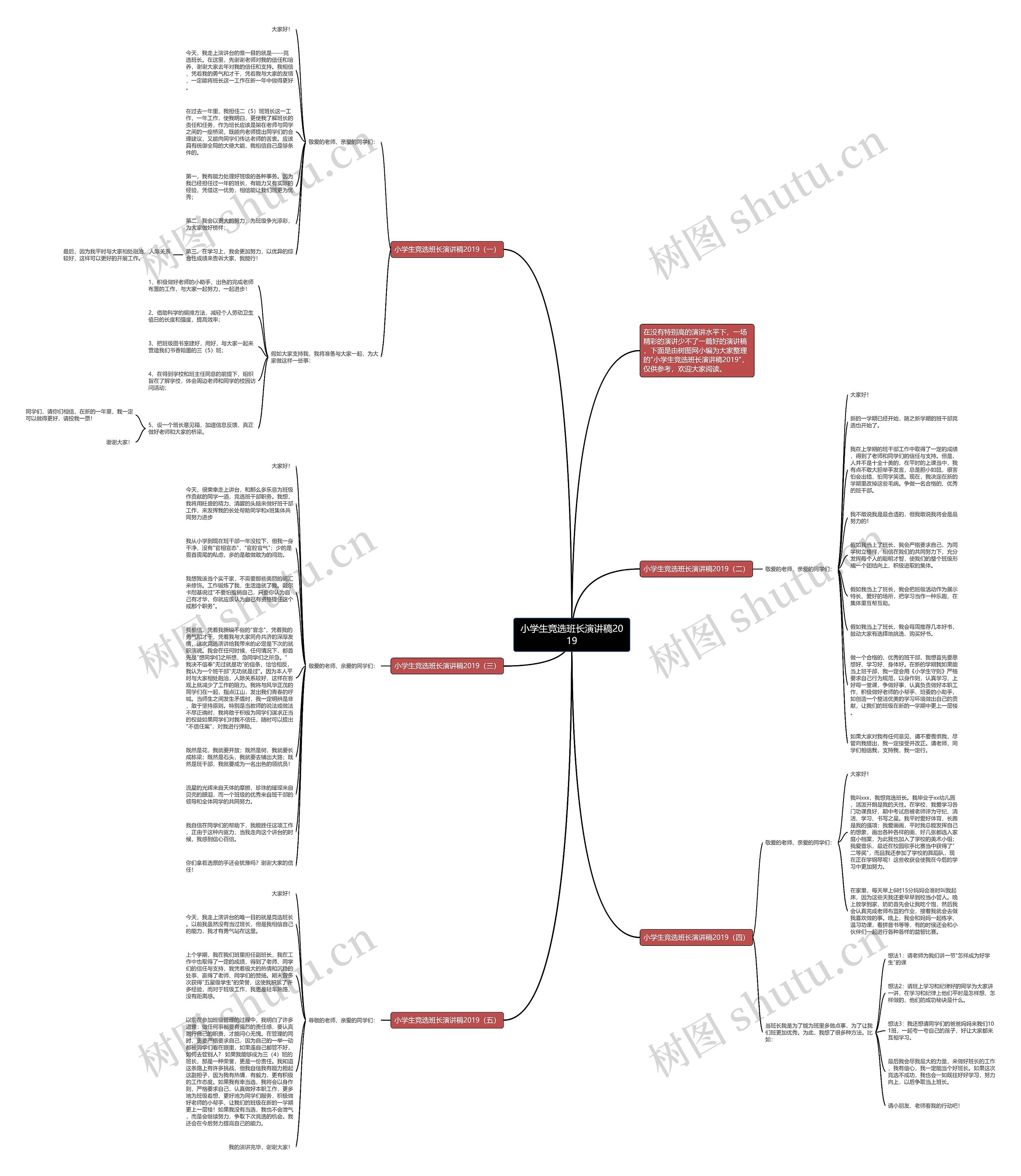 小学生竞选班长演讲稿2019思维导图