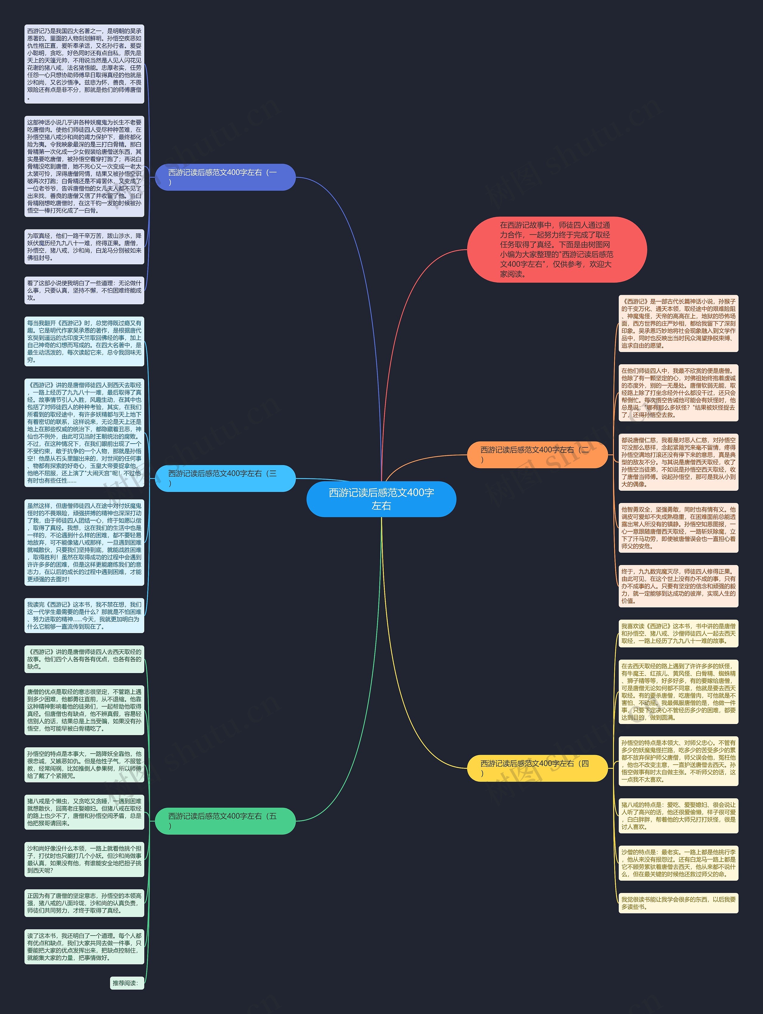 西游记读后感范文400字左右思维导图