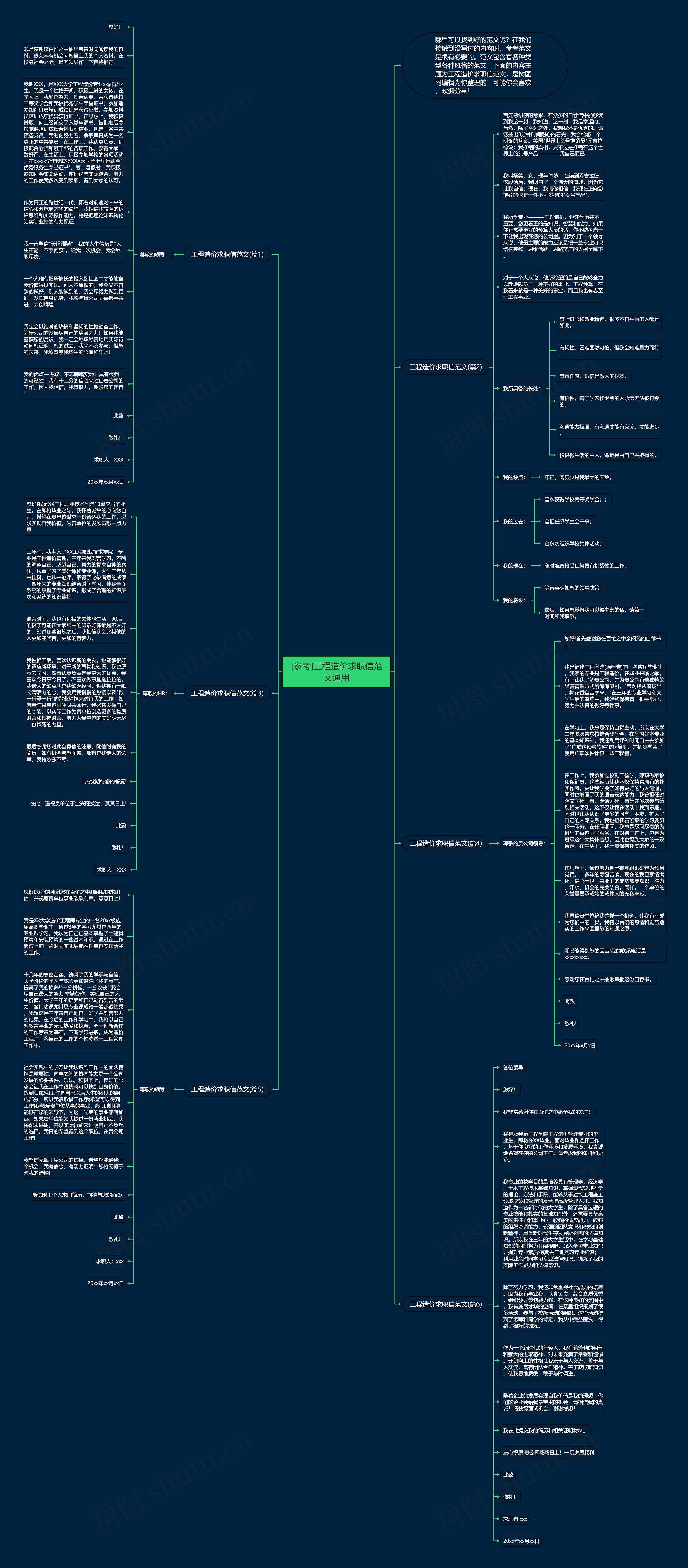[参考]工程造价求职信范文通用思维导图