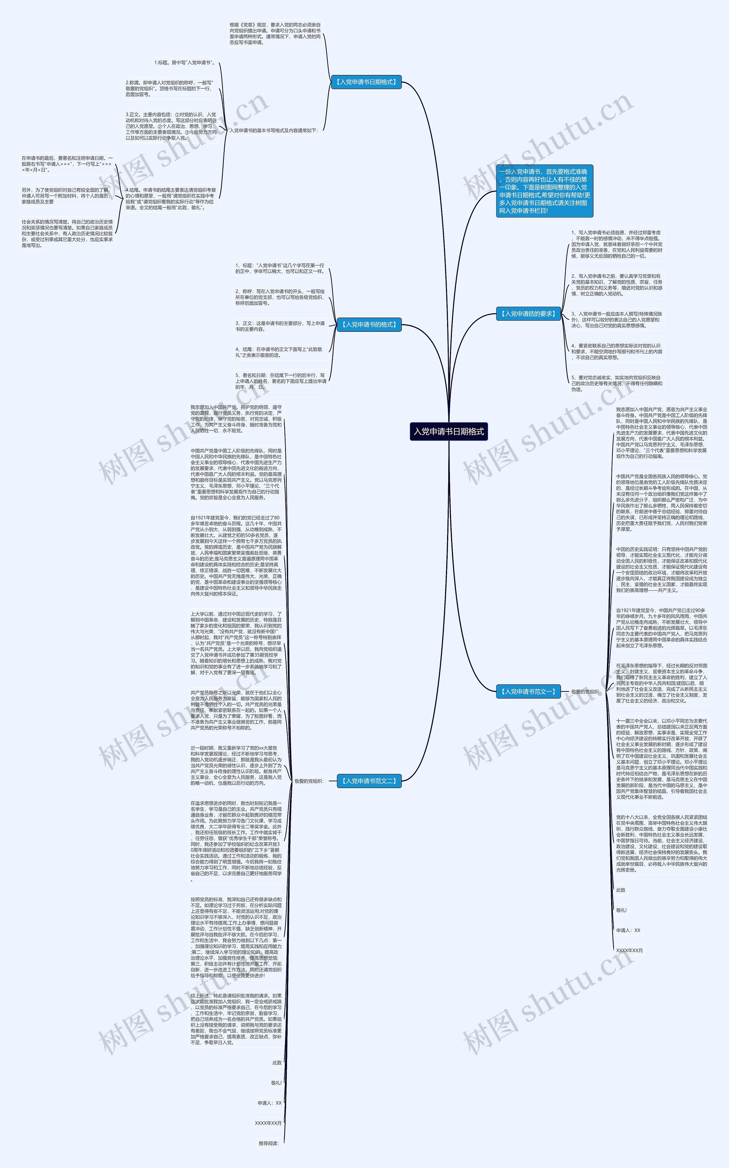 入党申请书日期格式思维导图
