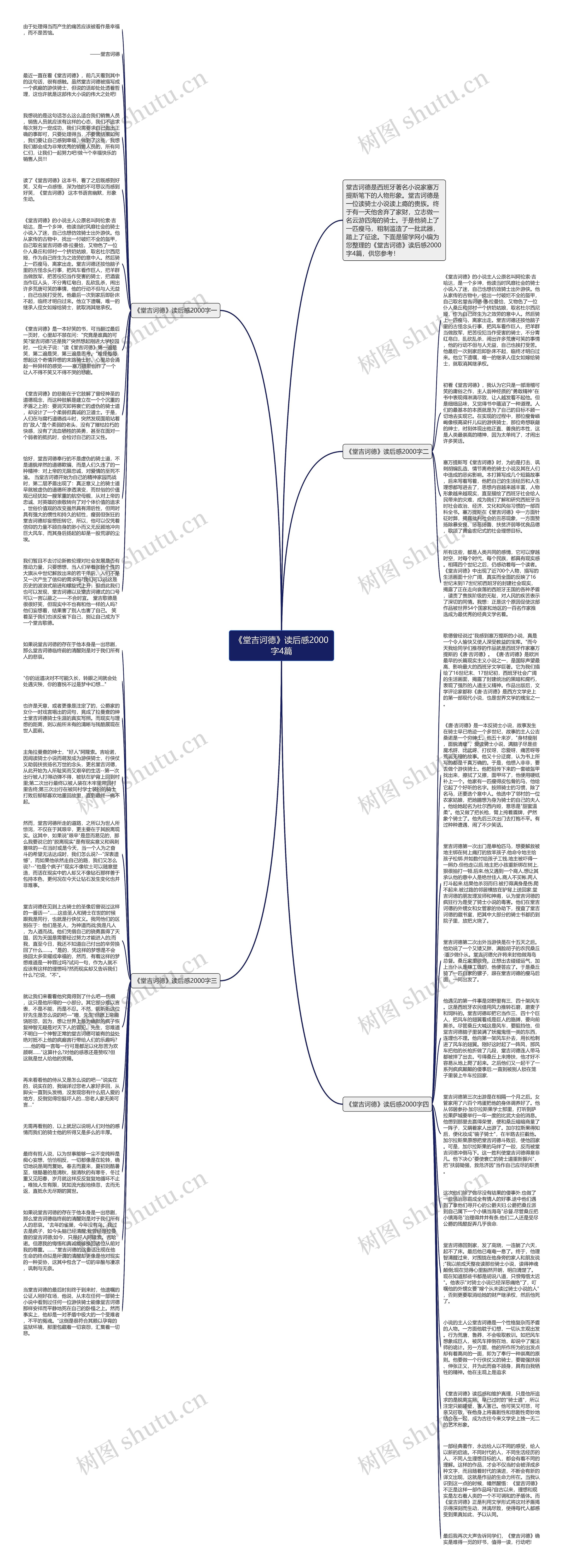 《堂吉诃德》读后感2000字4篇思维导图