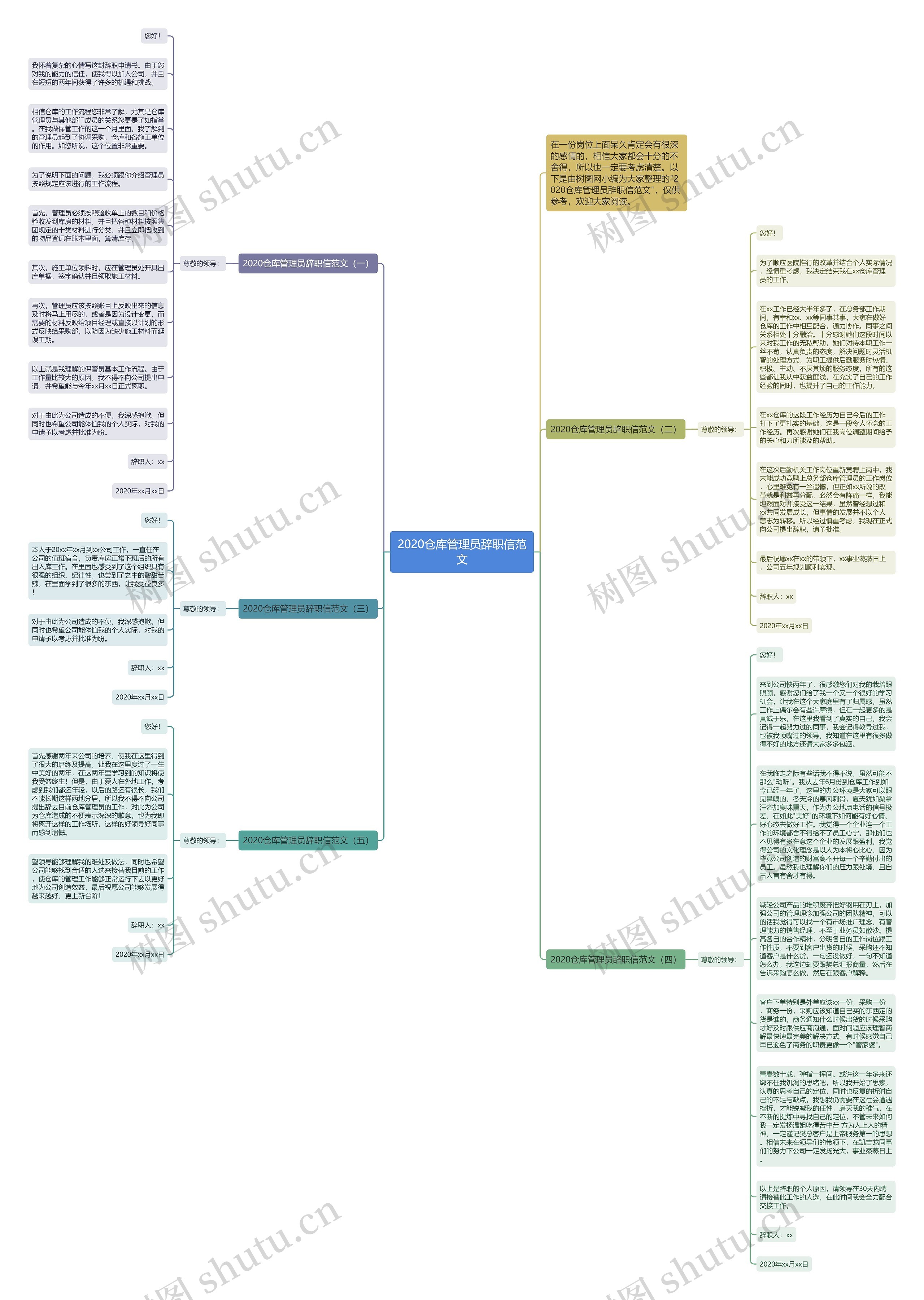 2020仓库管理员辞职信范文思维导图