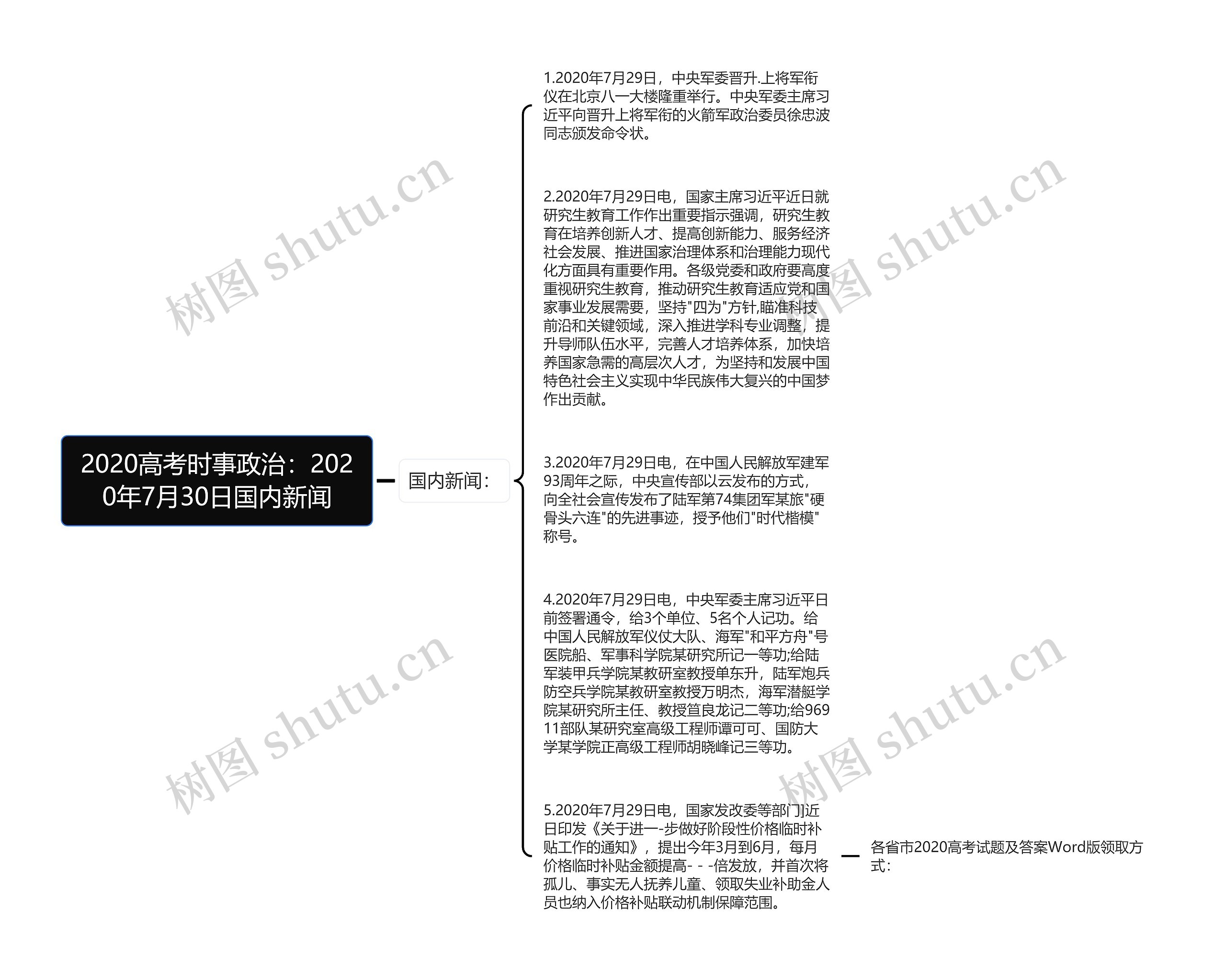 2020高考时事政治：2020年7月30日国内新闻思维导图