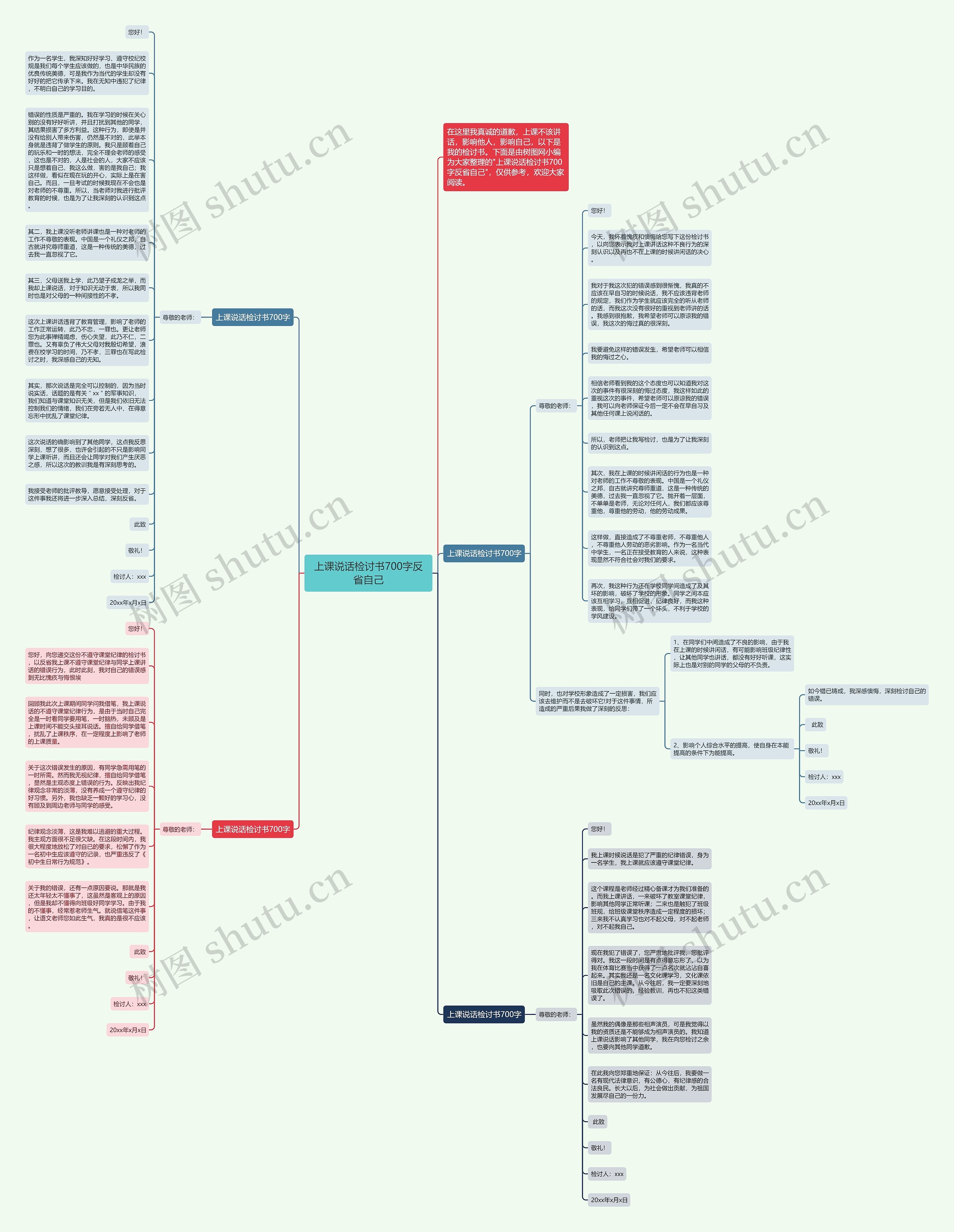 上课说话检讨书700字反省自己思维导图