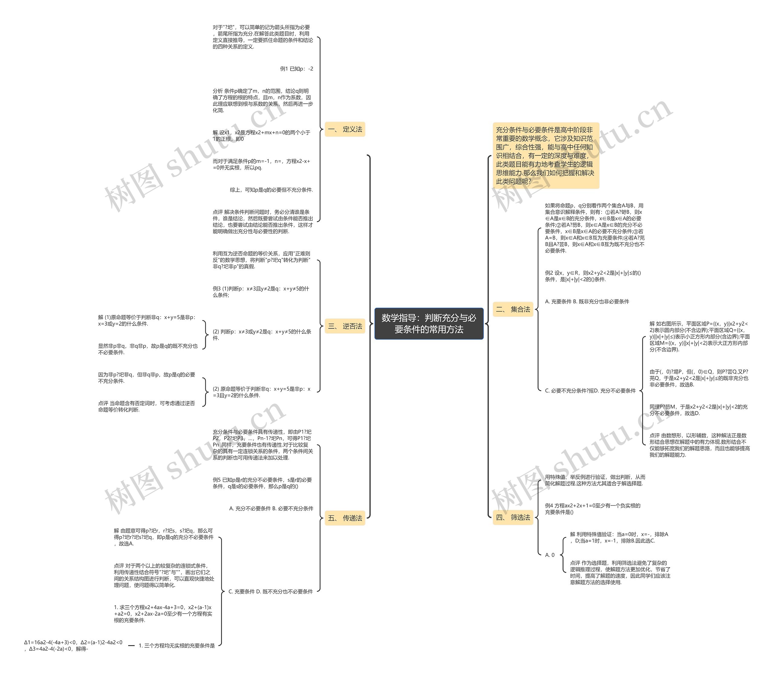 数学指导:判断充分与必要条件的常用方法 数学指导:判断充分与必要条件的常用方法