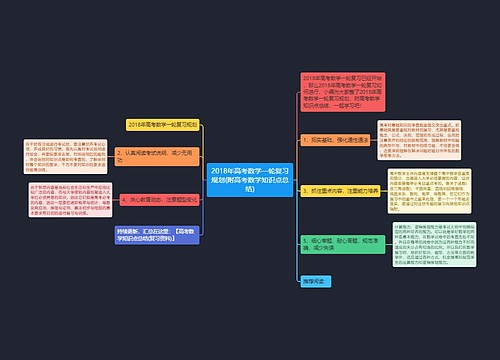 2018年高考数学一轮复习规划(附高考数学知识点总结)思维导图