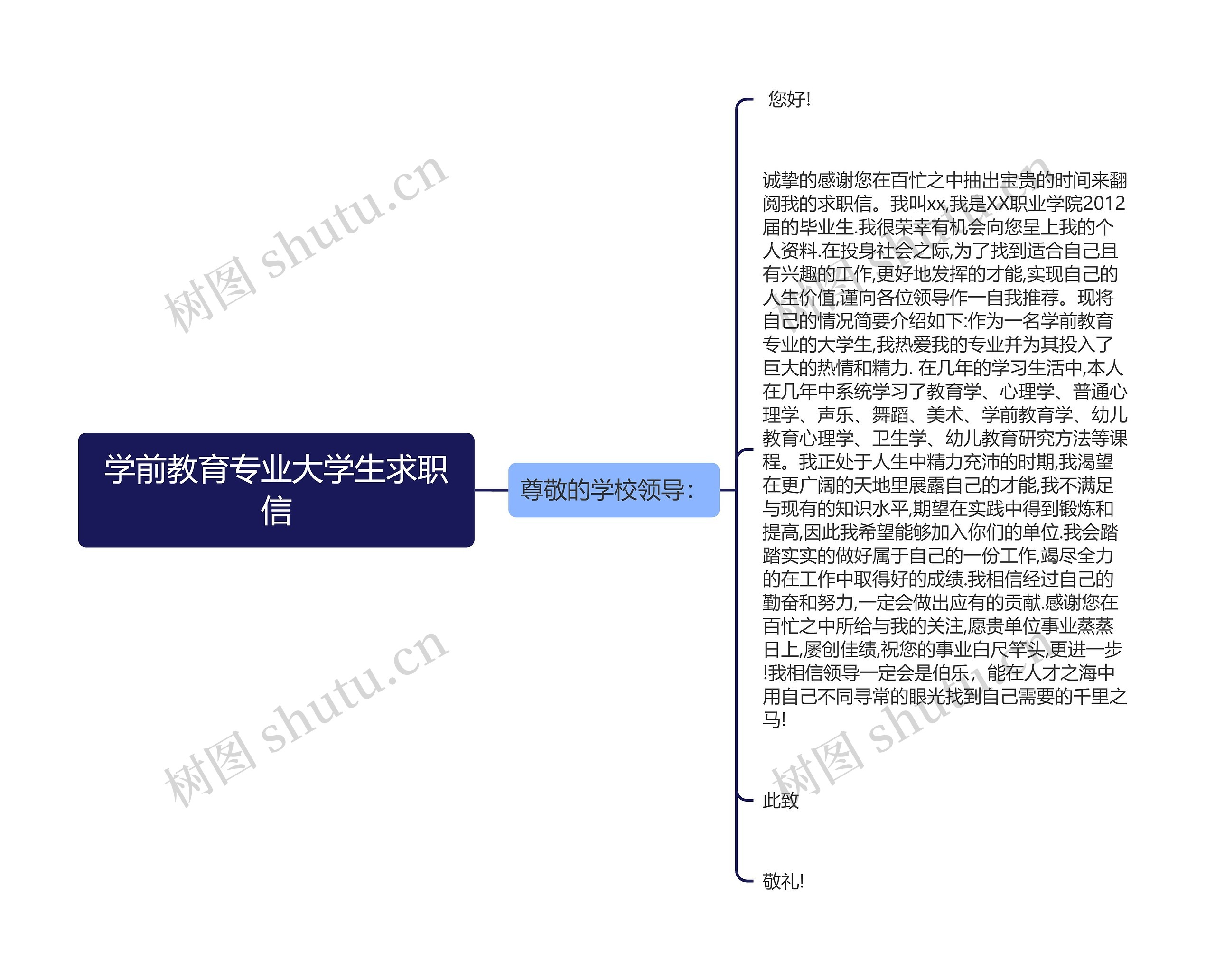 学前教育专业大学生求职信