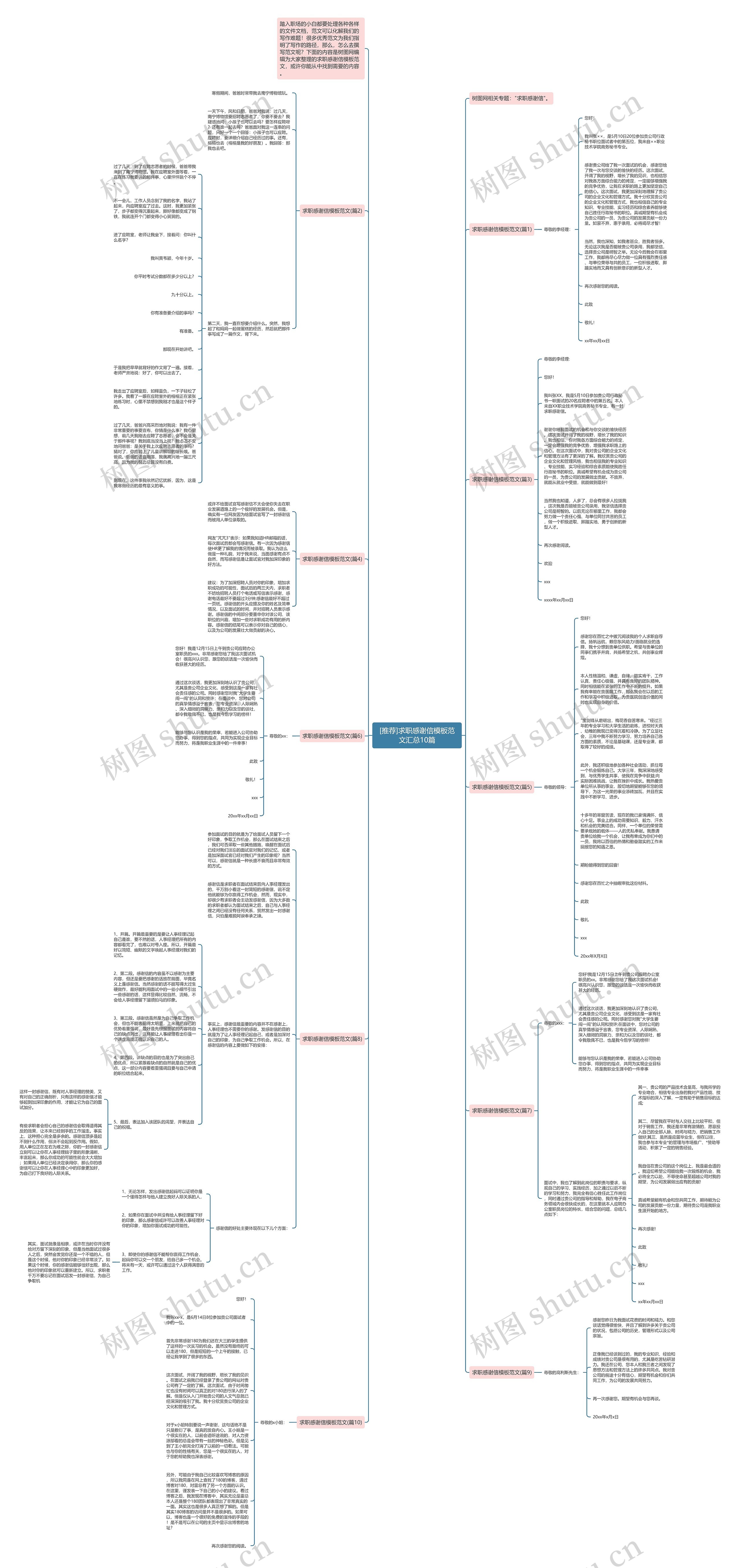 [推荐]求职感谢信范文汇总10篇思维导图