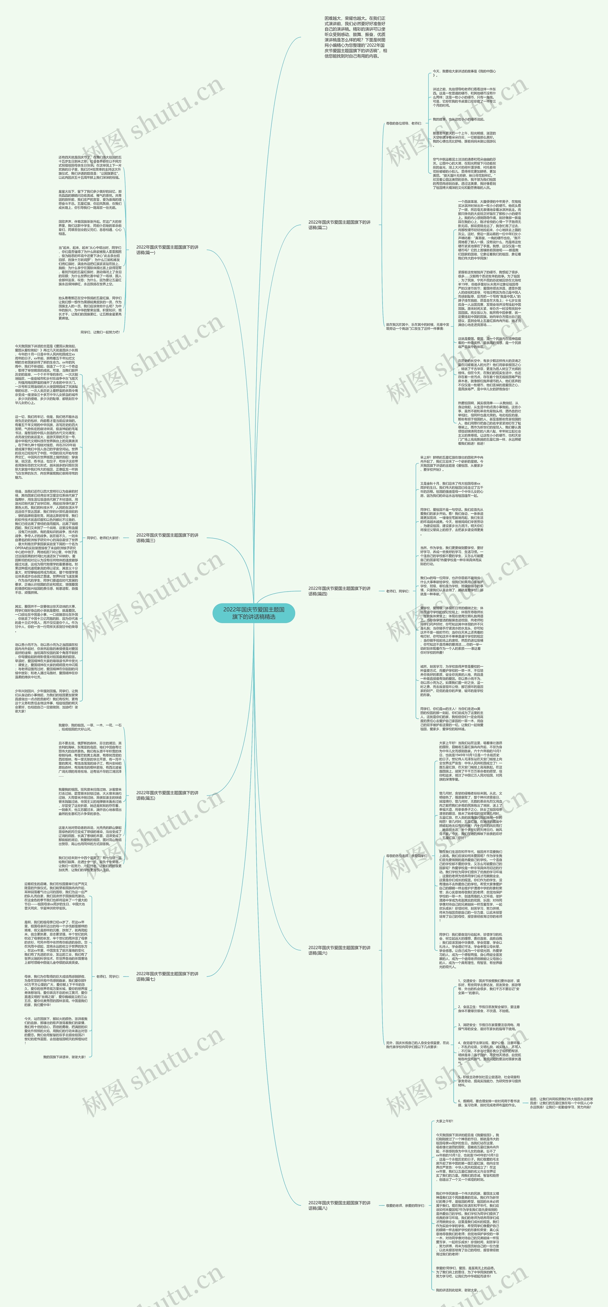 2022年国庆节爱国主题国旗下的讲话稿精选思维导图