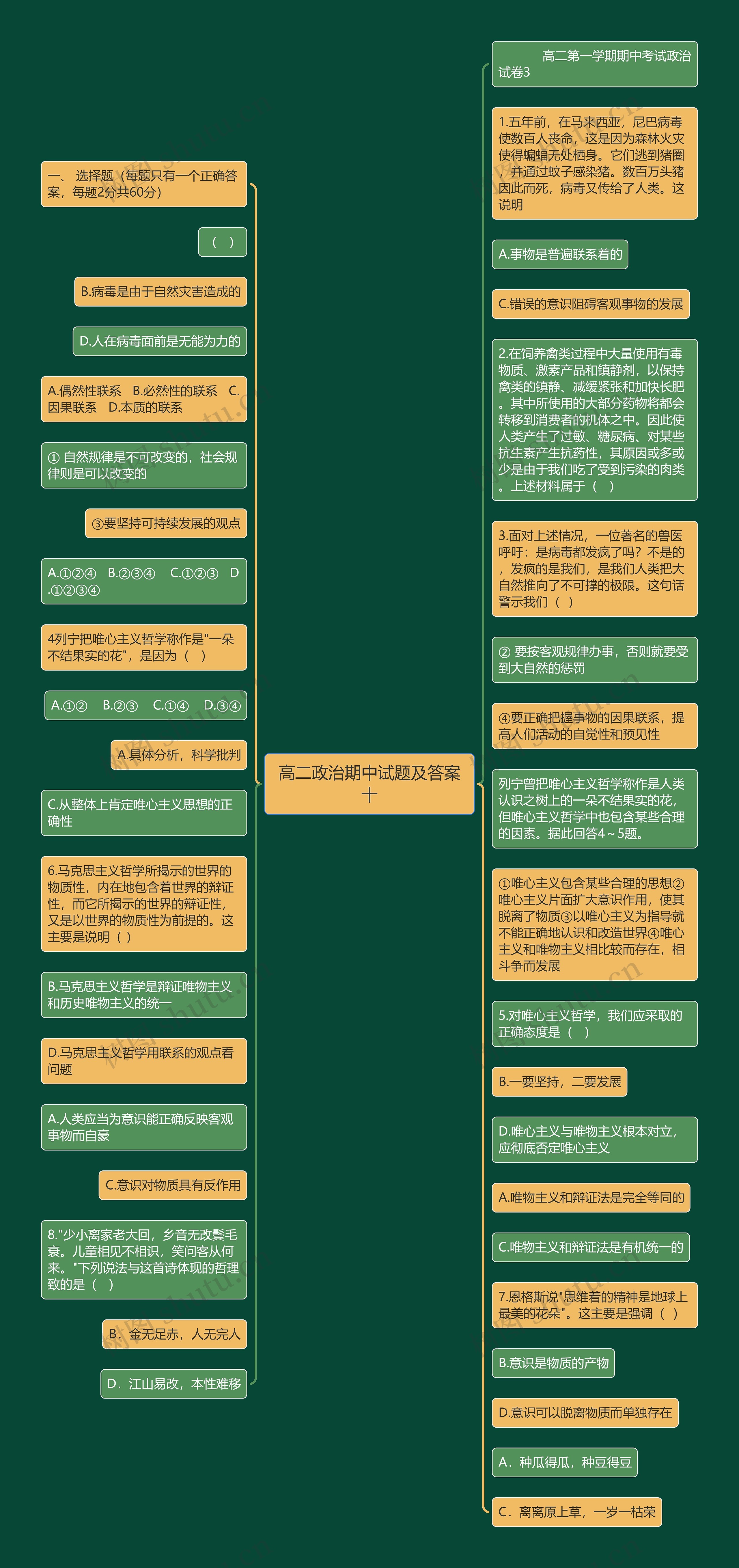 高二政治期中试题及答案十思维导图