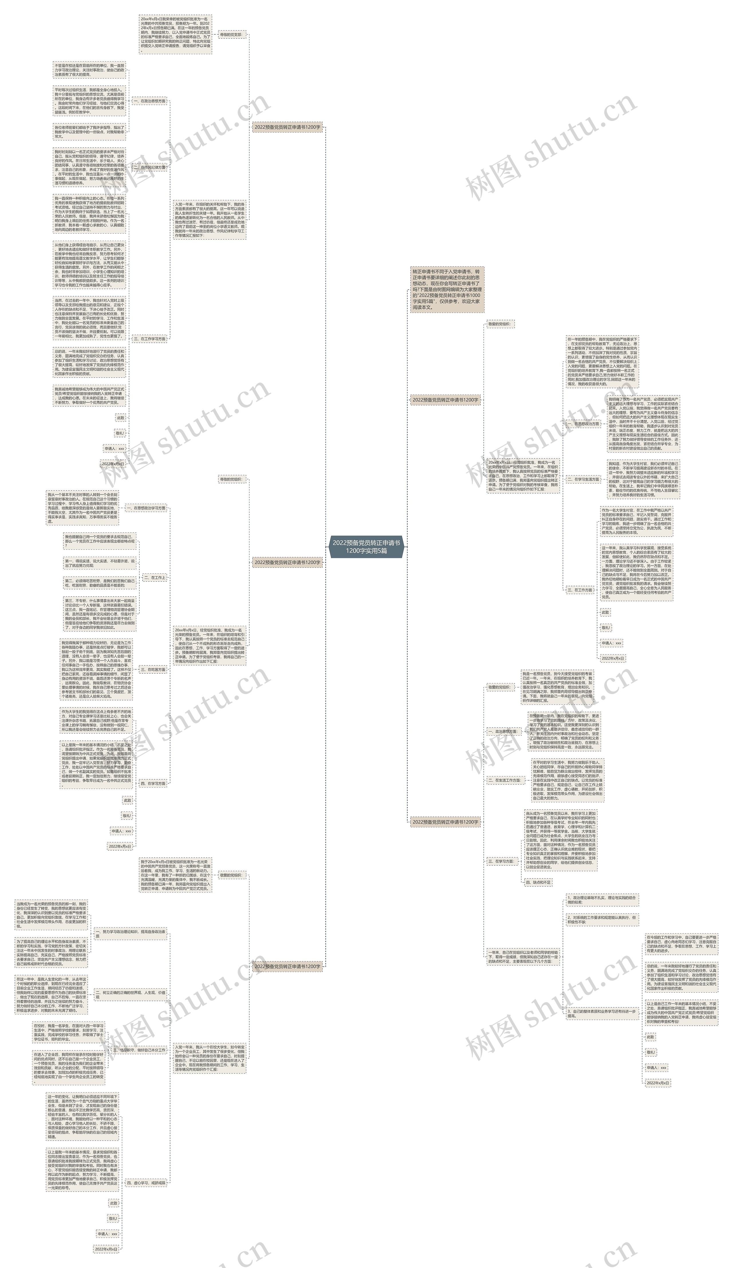 2022预备党员转正申请书1200字实用5篇思维导图