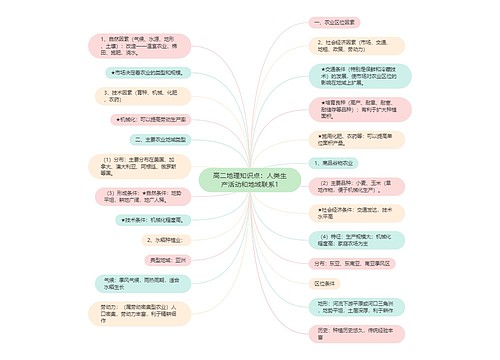 高二地理知识点：人类生产活动和地域联系1