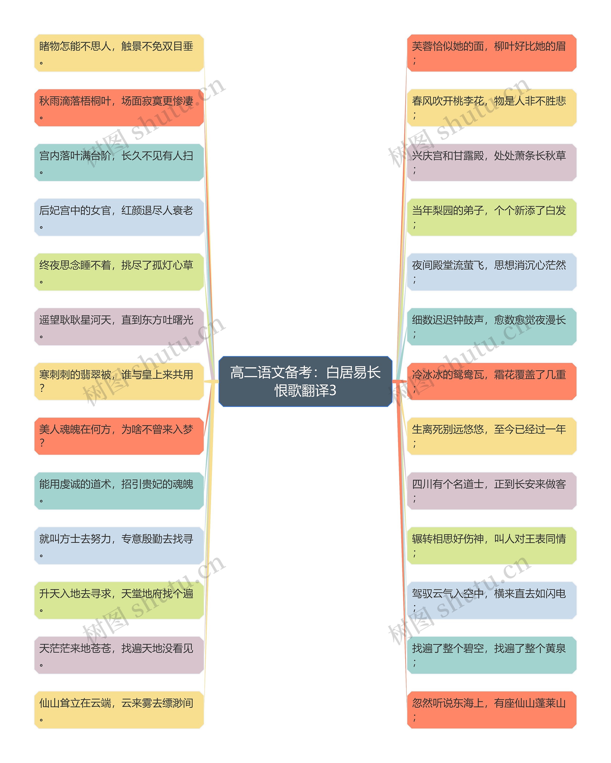 高二语文备考:白居易长恨歌翻译3 高二语文备考:白居易长恨歌翻译3