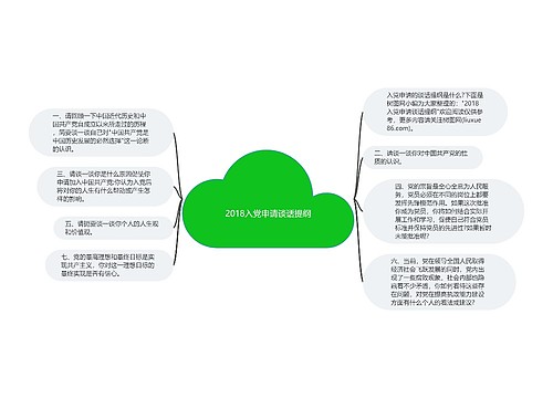 2018入党申请谈话提纲