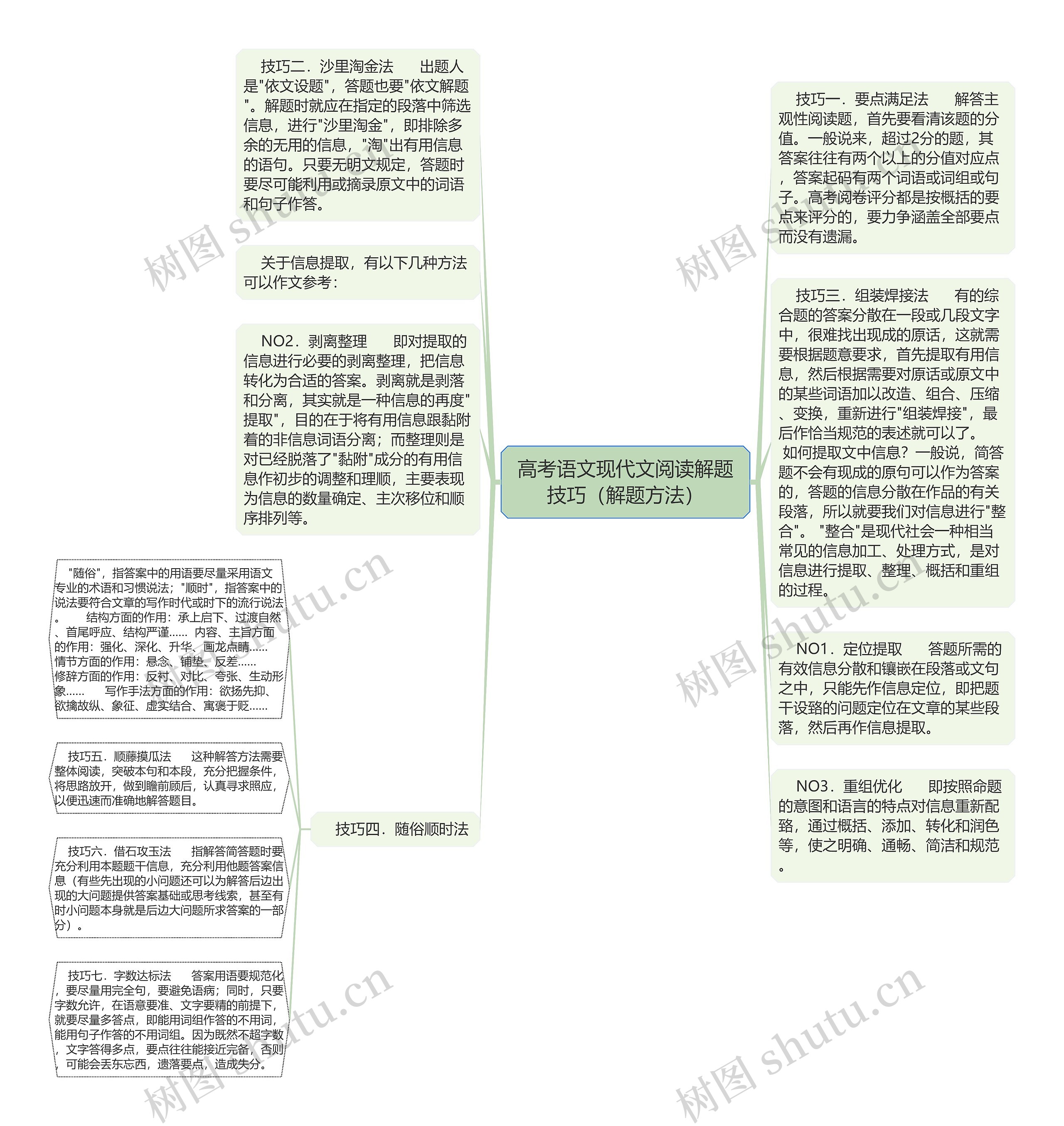 高考语文现代文阅读解题技巧（解题方法）思维导图