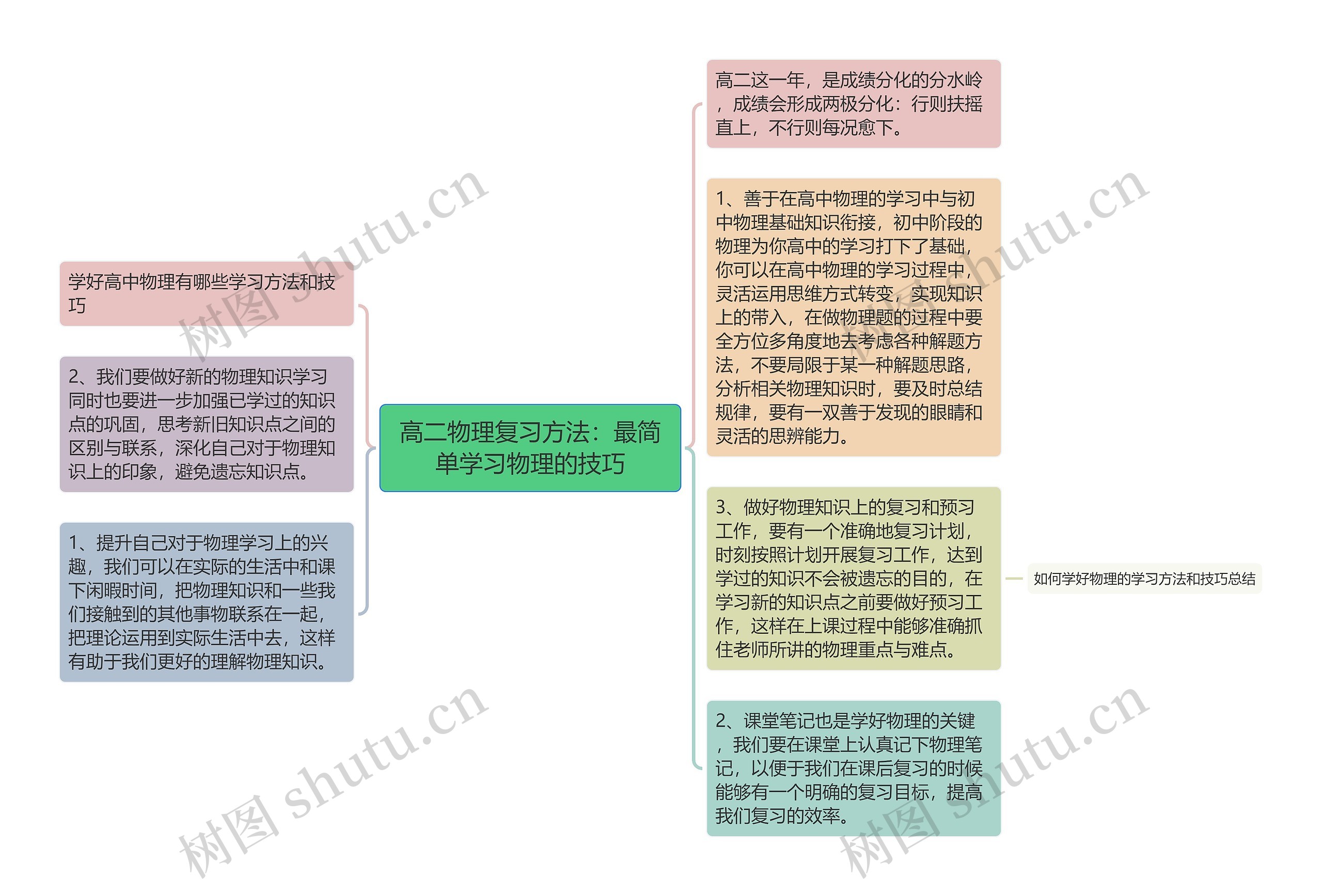 高二物理复习方法：最简单学习物理的技巧