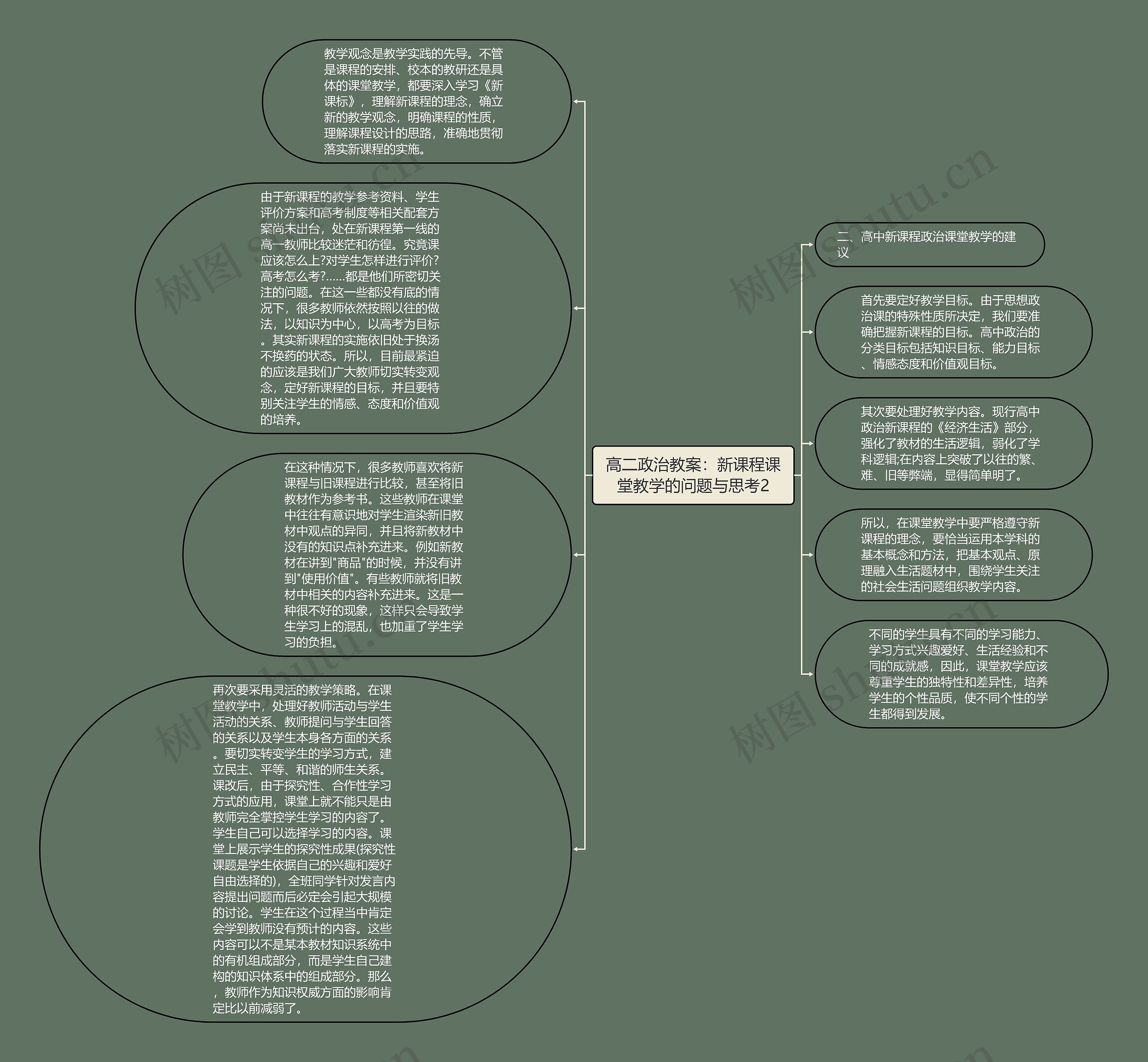 高二政治教案：新课程课堂教学的问题与思考2