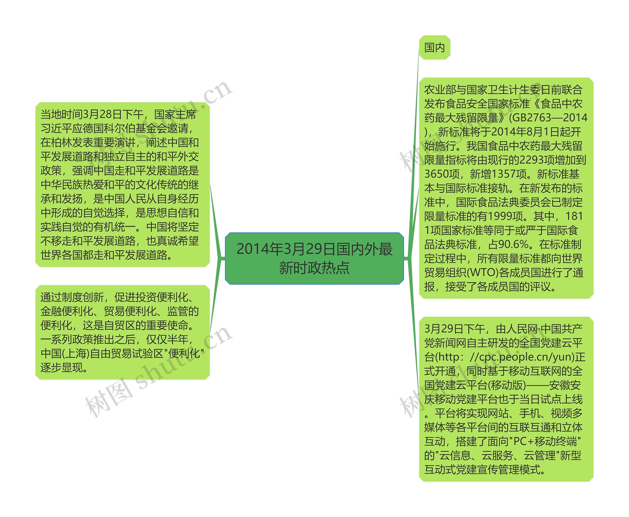 2014年3月29日国内外最新时政热点