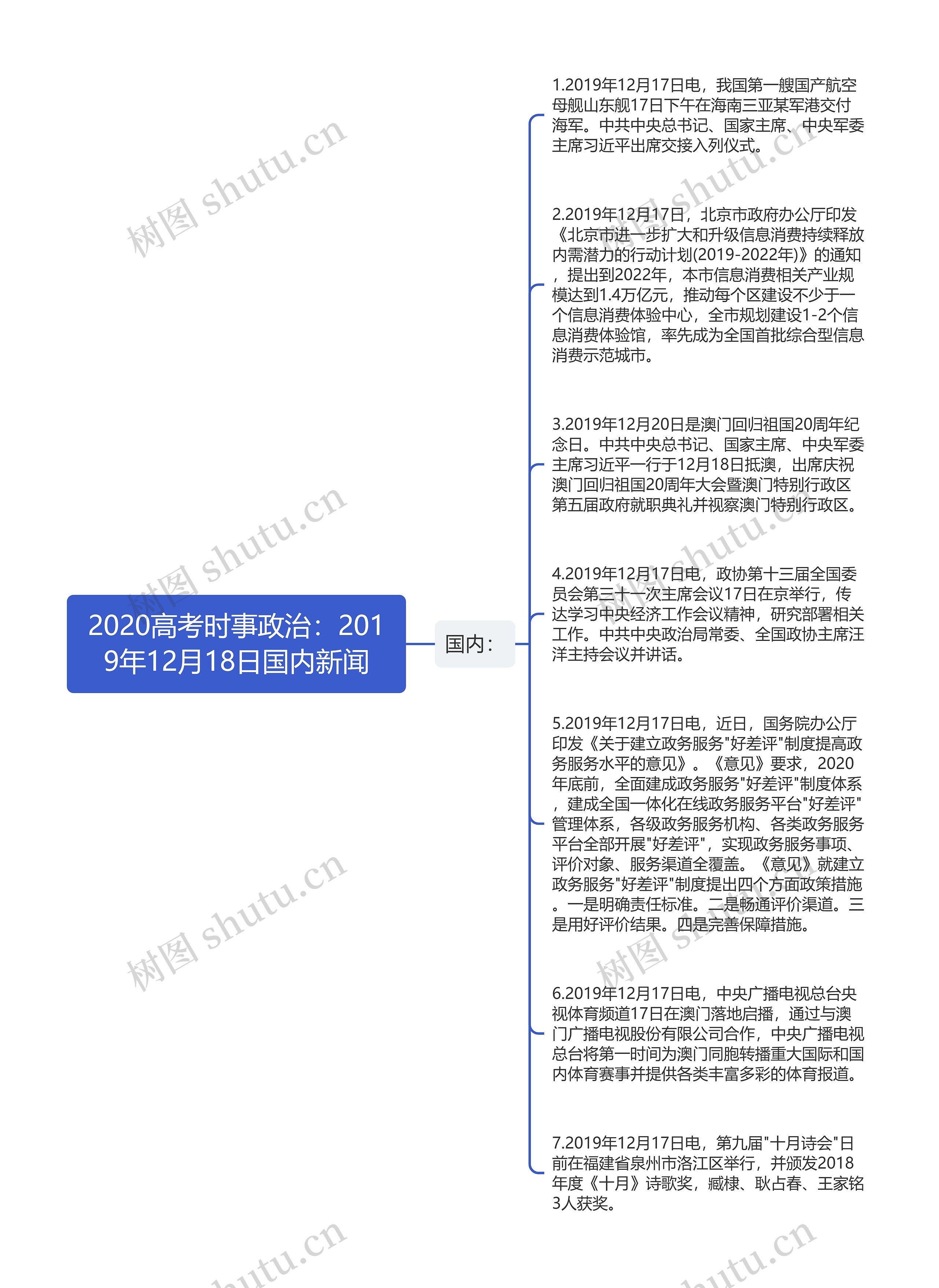 2020高考时事政治：2019年12月18日国内新闻