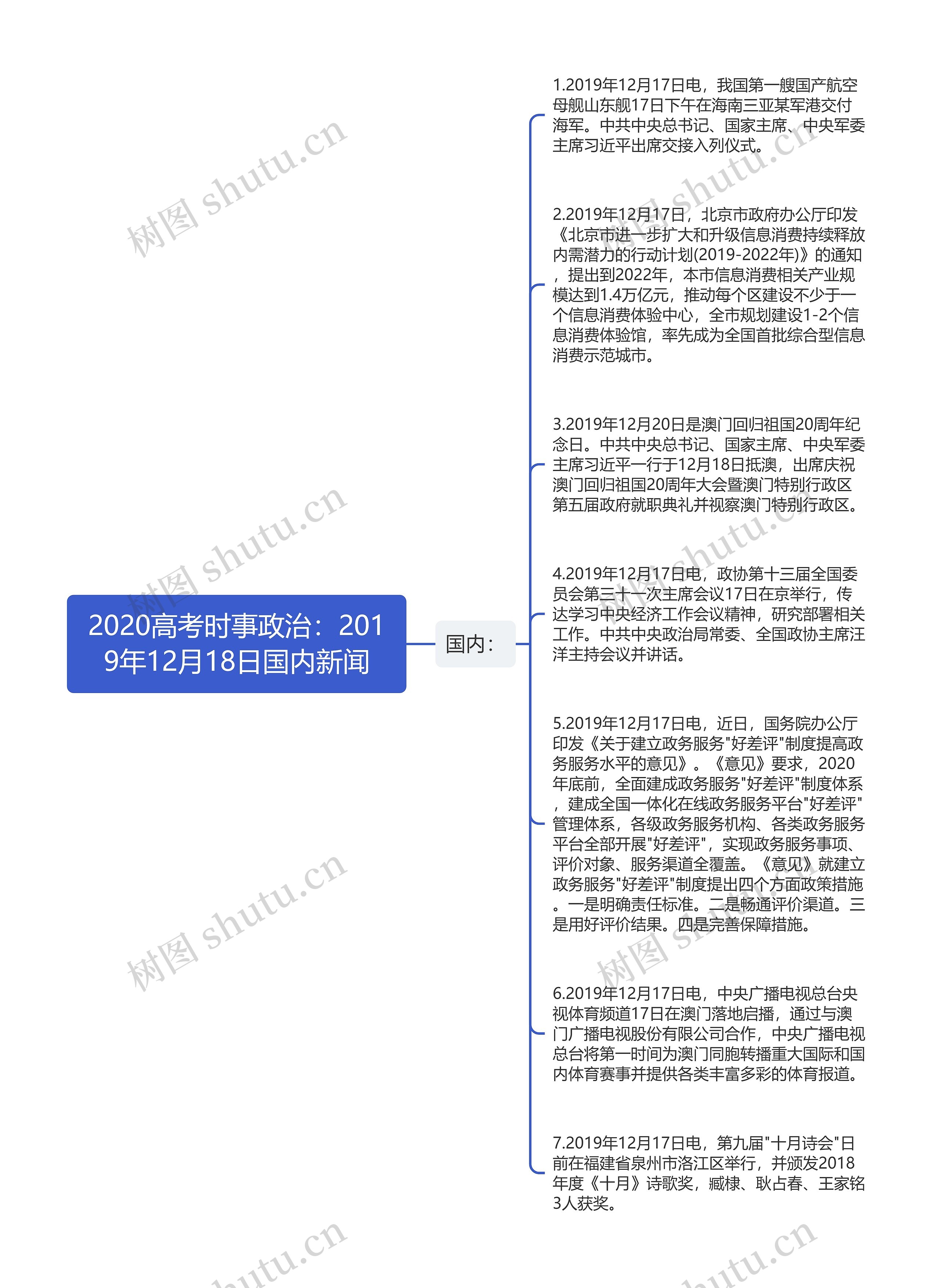 2020高考时事政治：2019年12月18日国内新闻思维导图