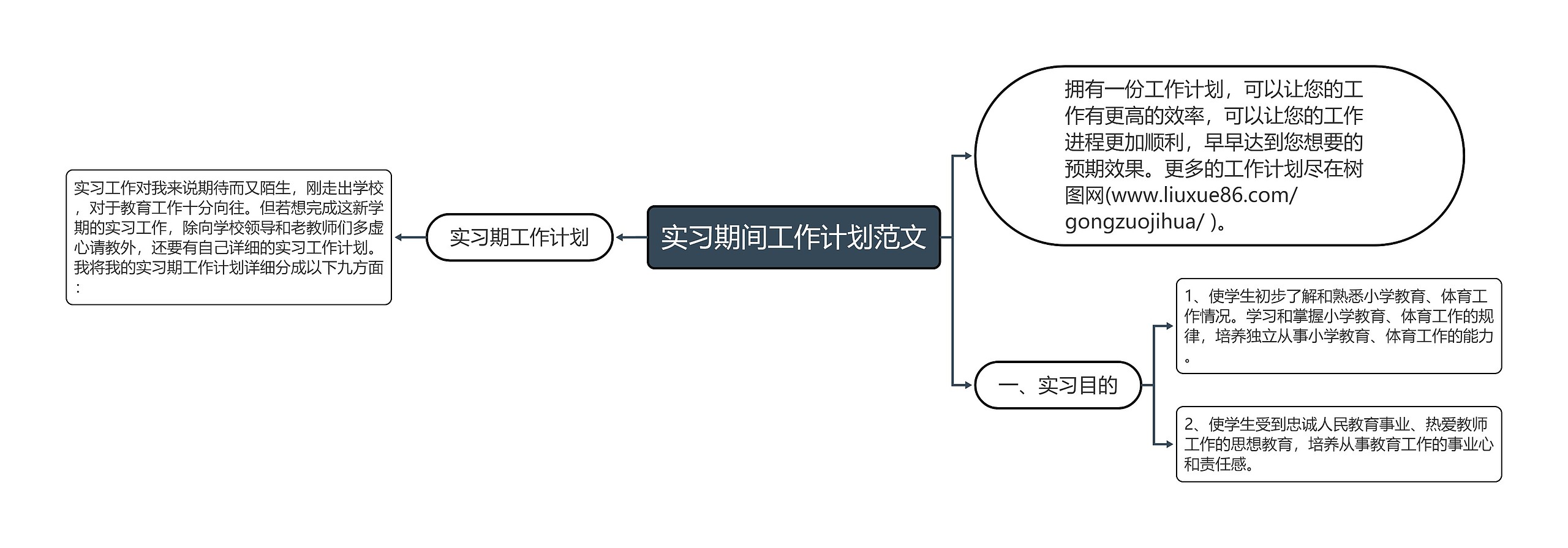 实习期间工作计划范文