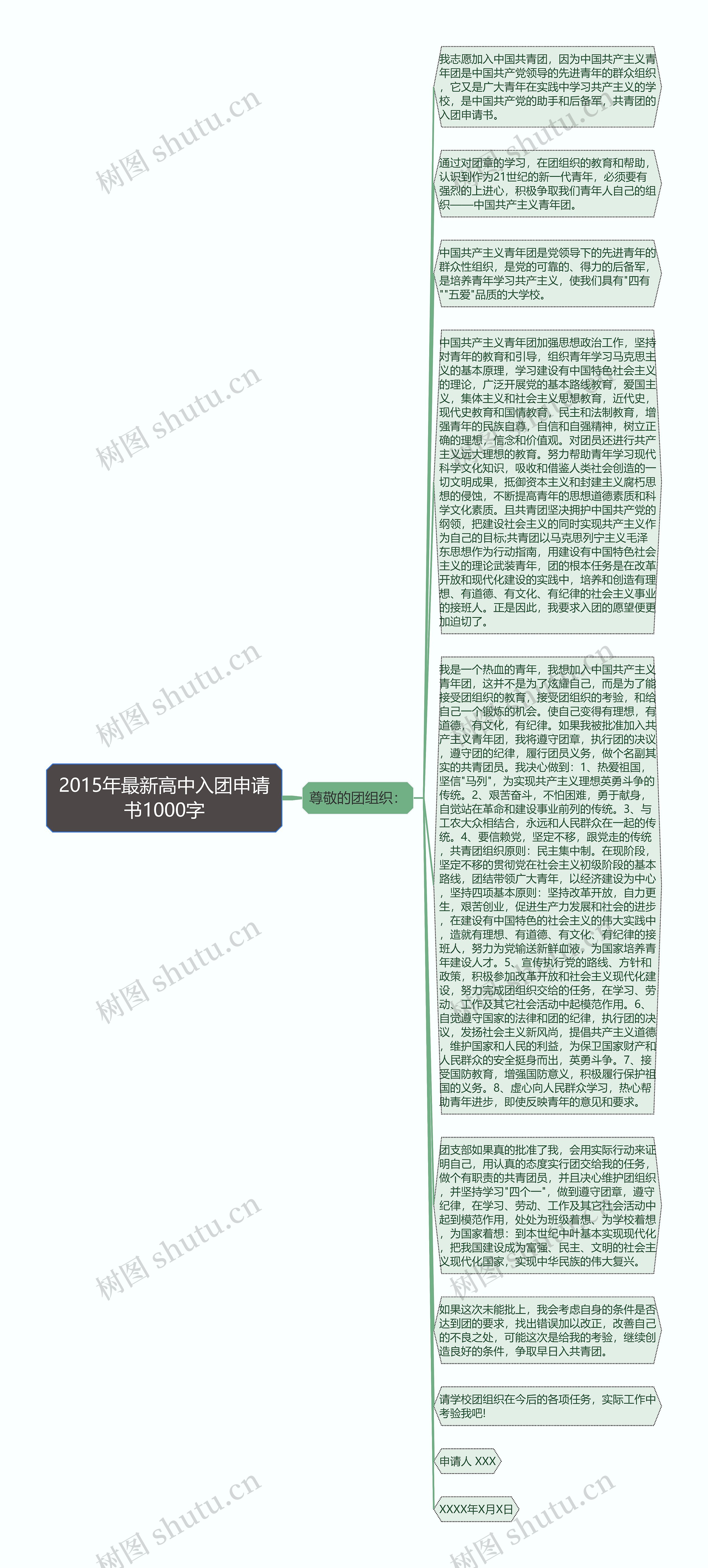 2015年最新高中入团申请书1000字思维导图