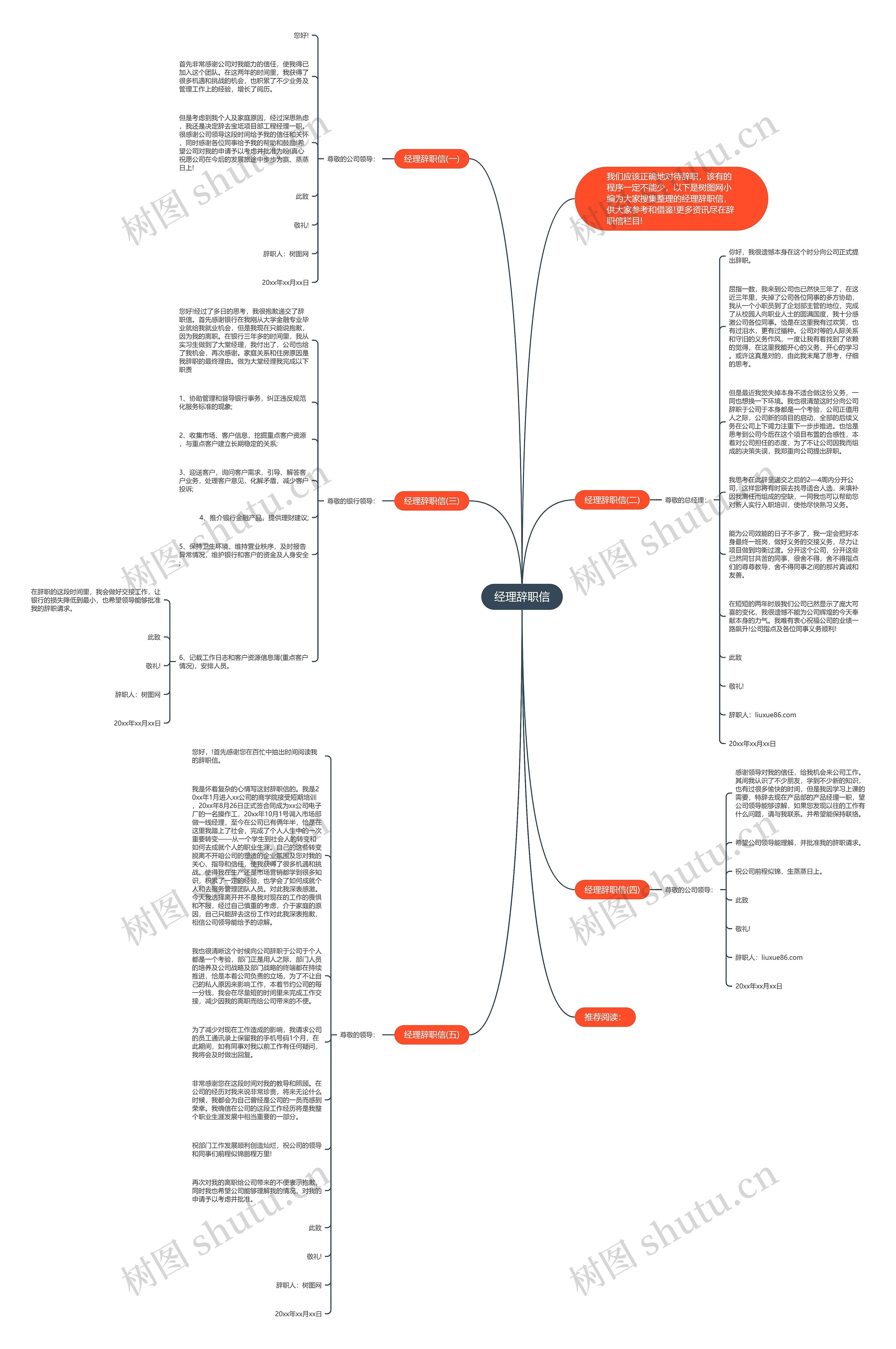 经理辞职信思维导图