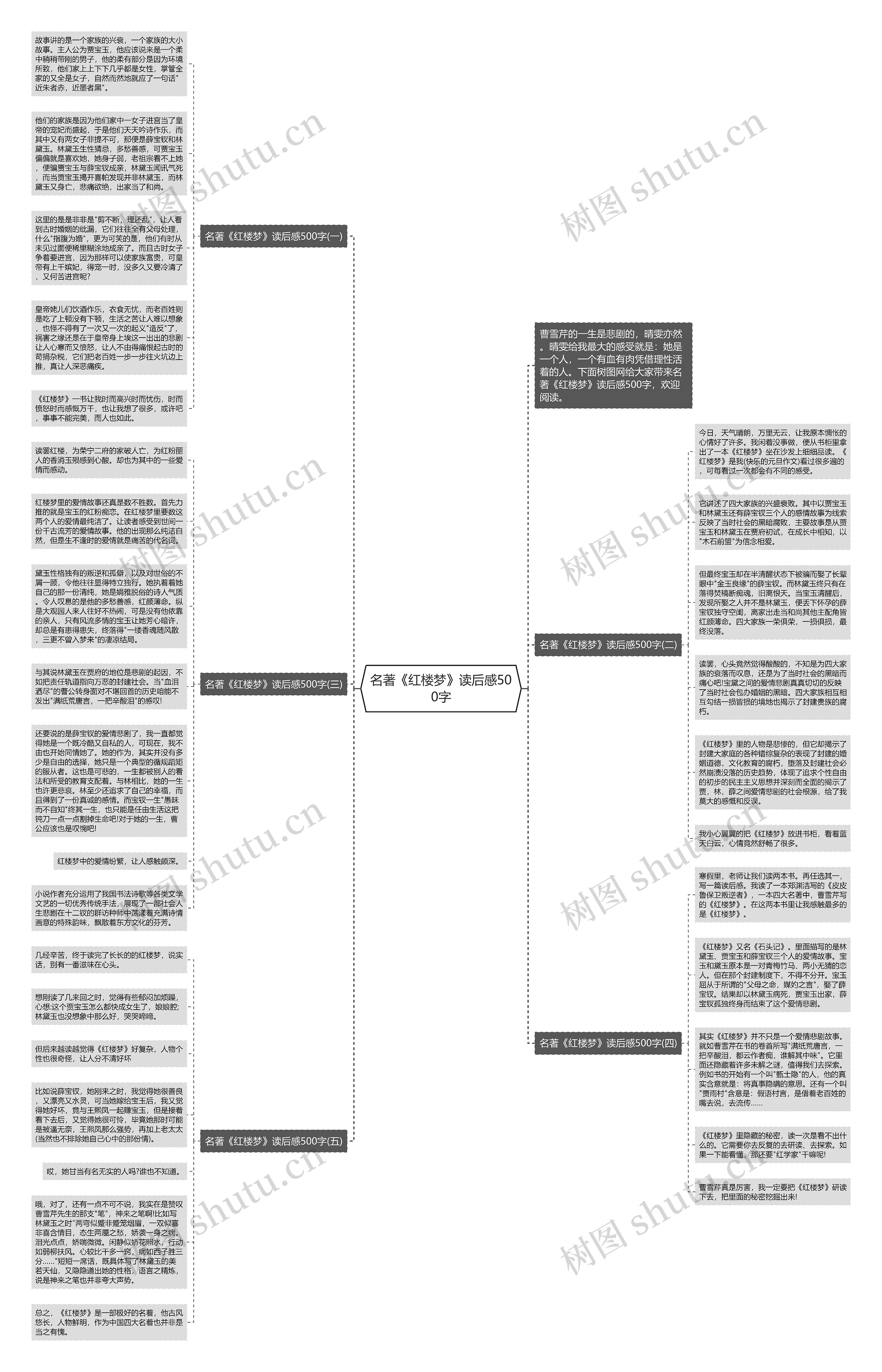 名著《红楼梦》读后感500字思维导图